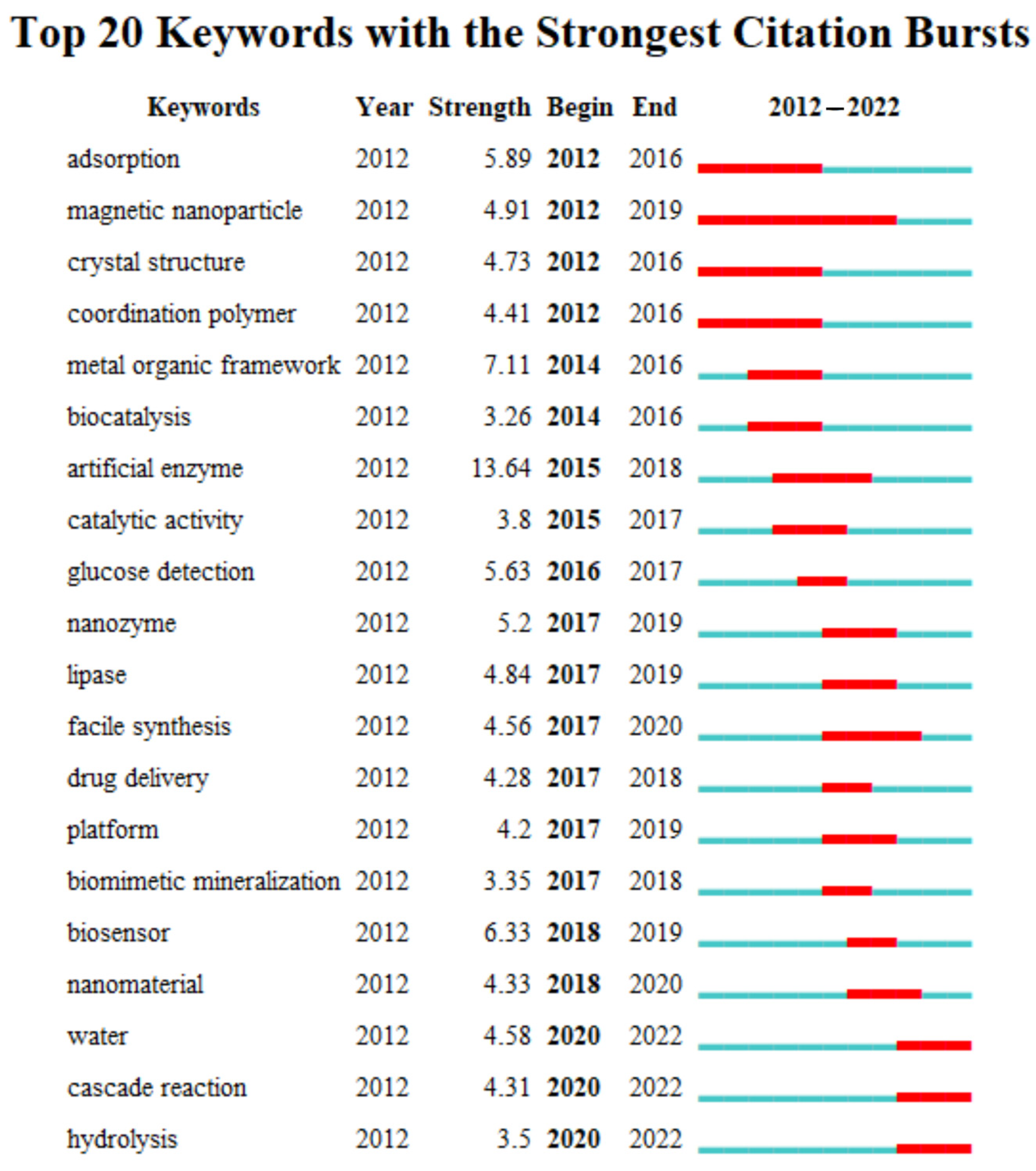 Electrochem 04 00014 g013 Electrochem 04 00014 g013