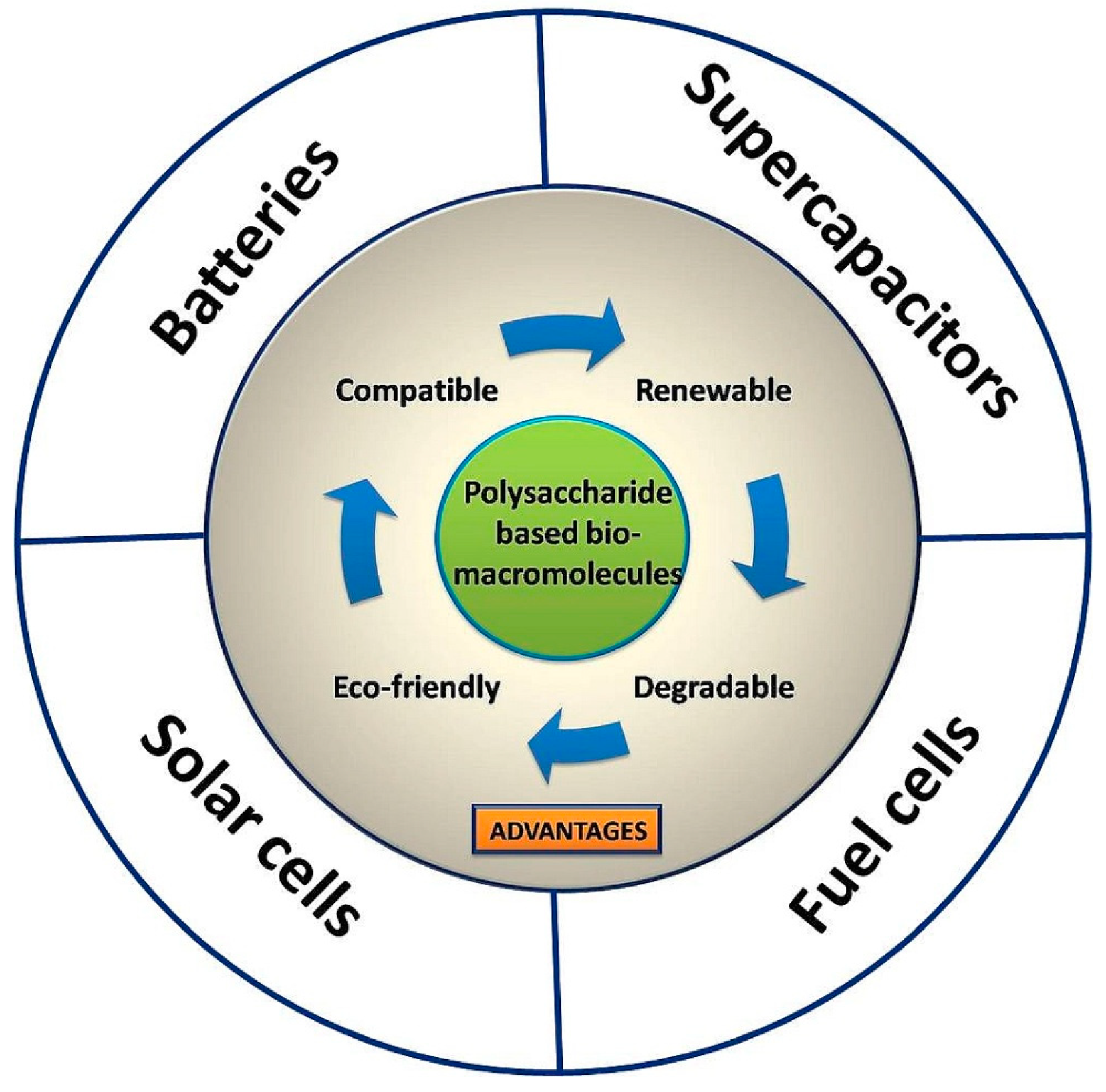 Electrochem 04 00015 g001 Electrochem 04 00015 g001
