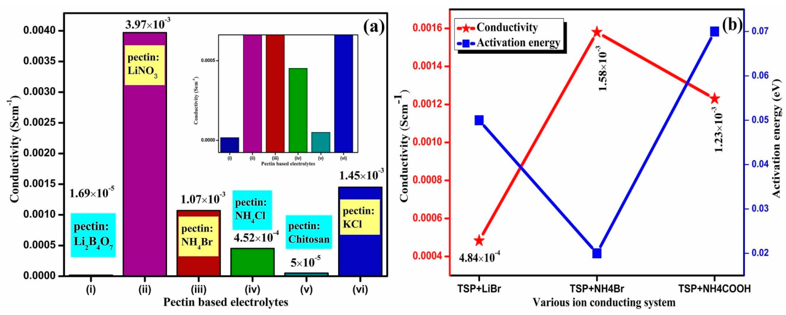 Electrochem 04 00015 g003 Electrochem 04 00015 g003