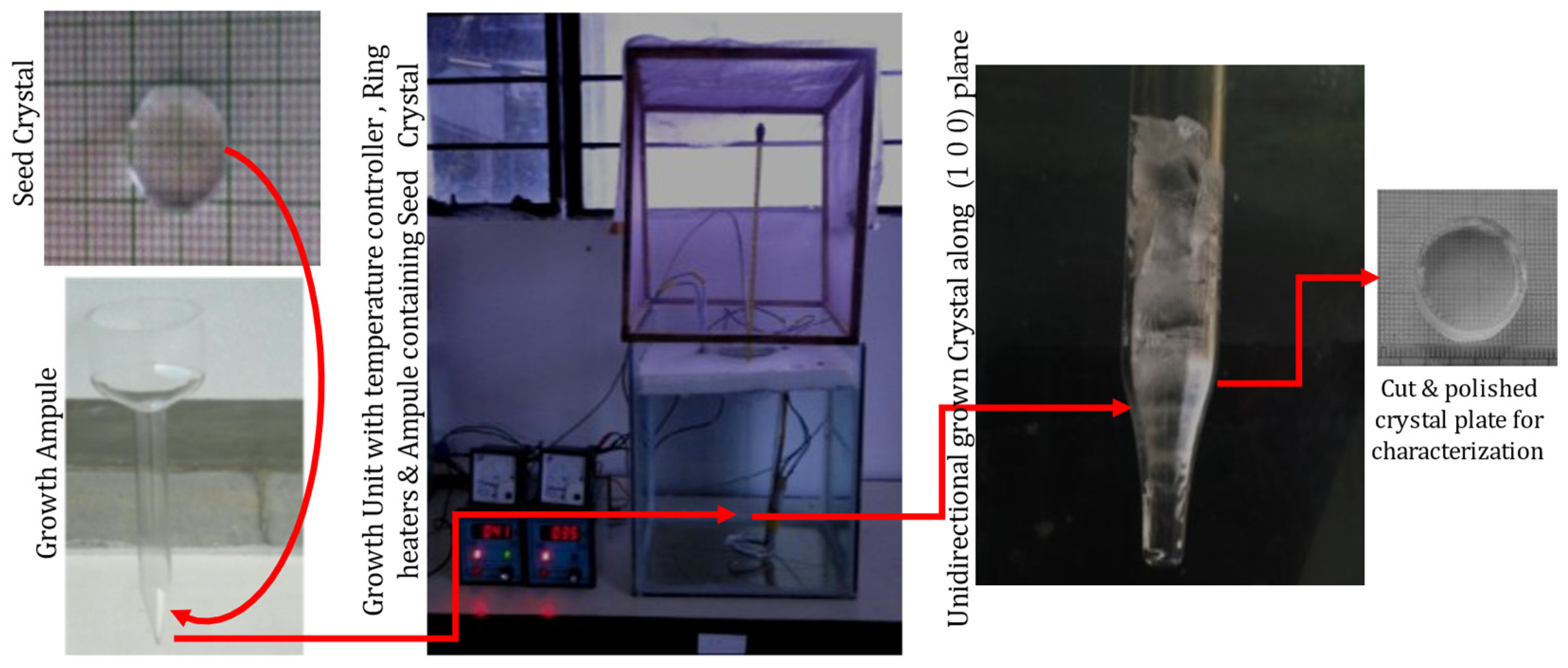 Electrochem 04 00017 g002