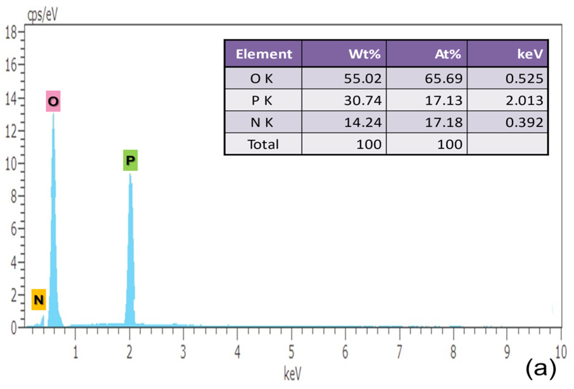 Electrochem 04 00017 g004a
