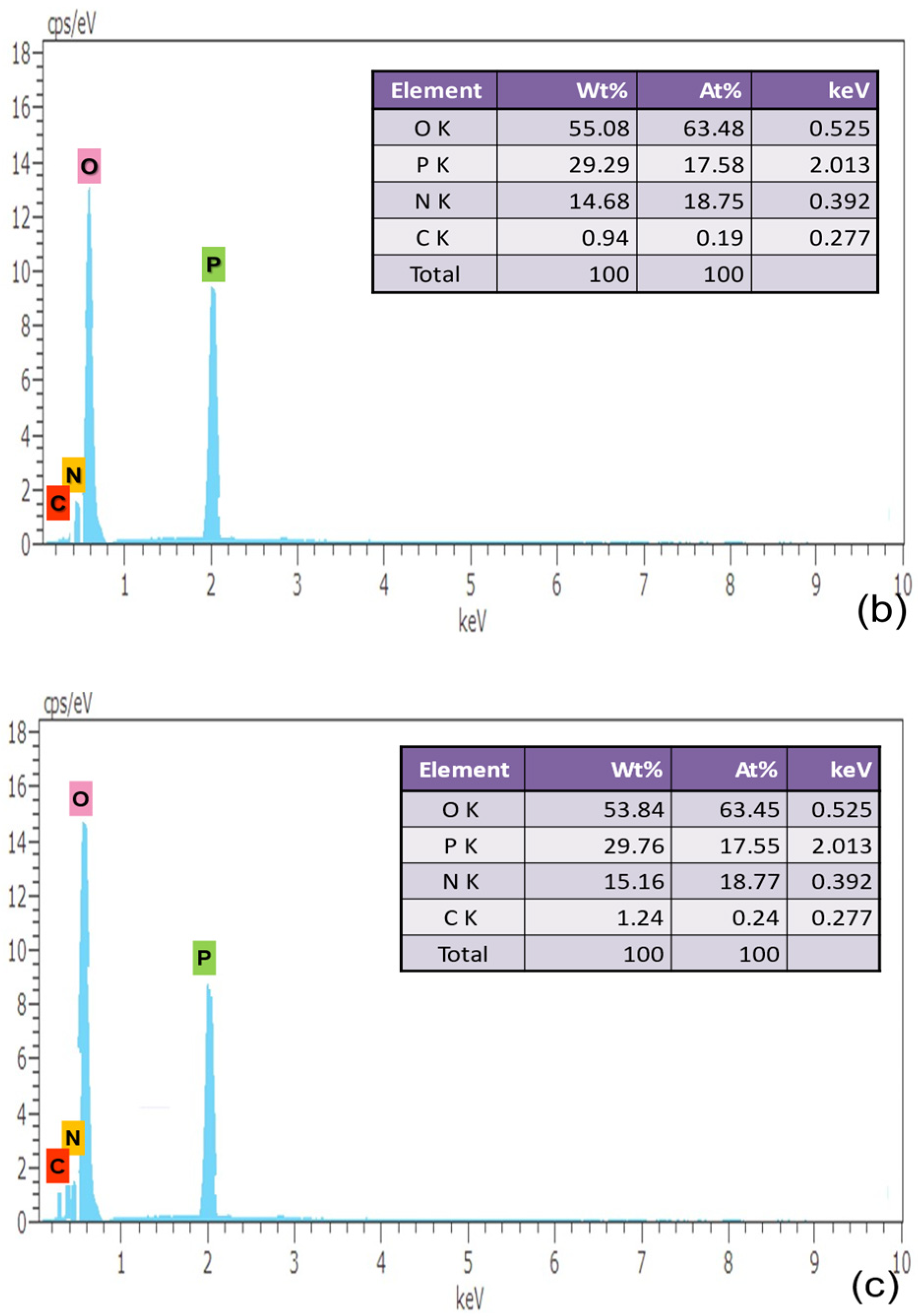 Electrochem 04 00017 g004b