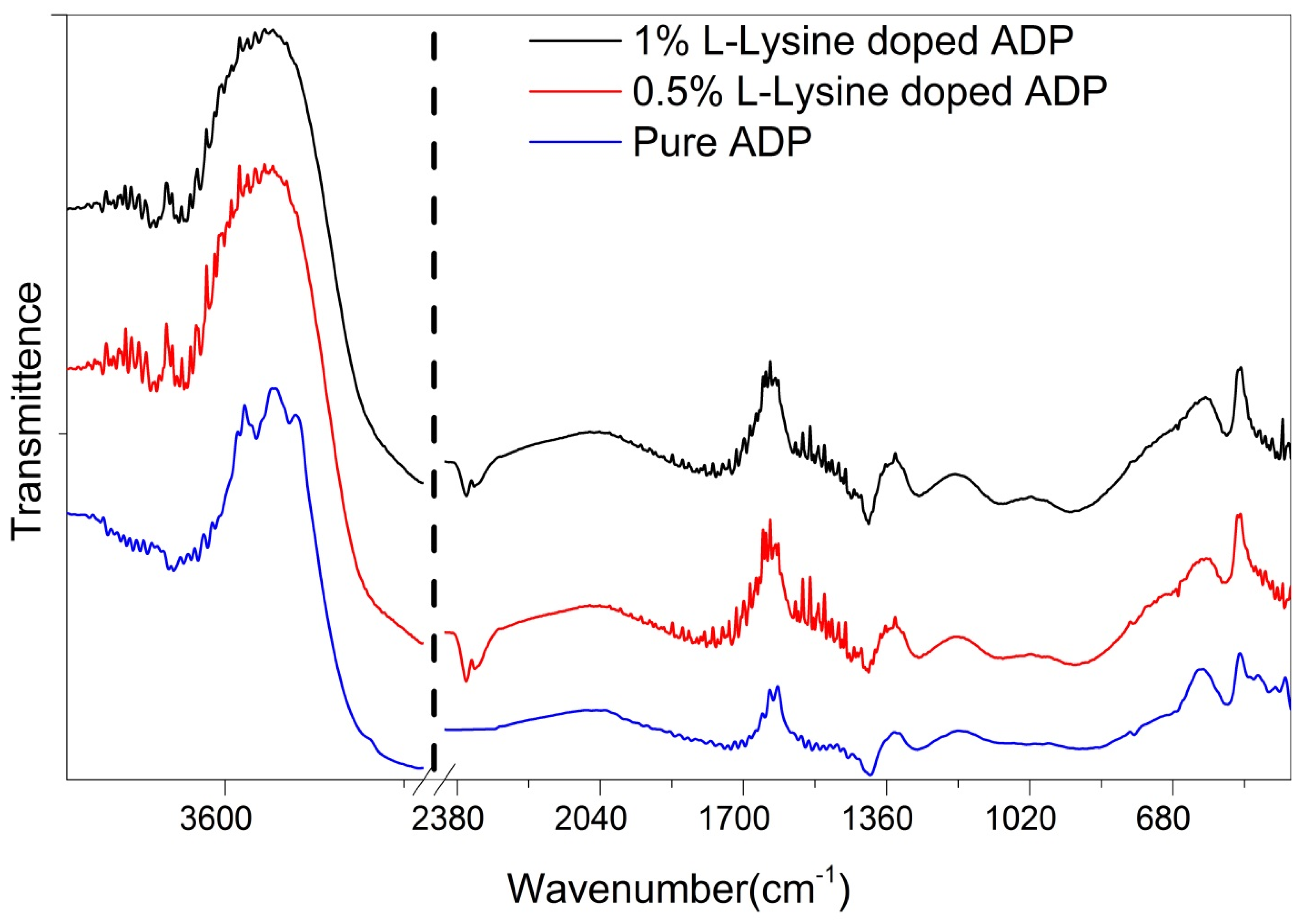 Electrochem 04 00017 g005