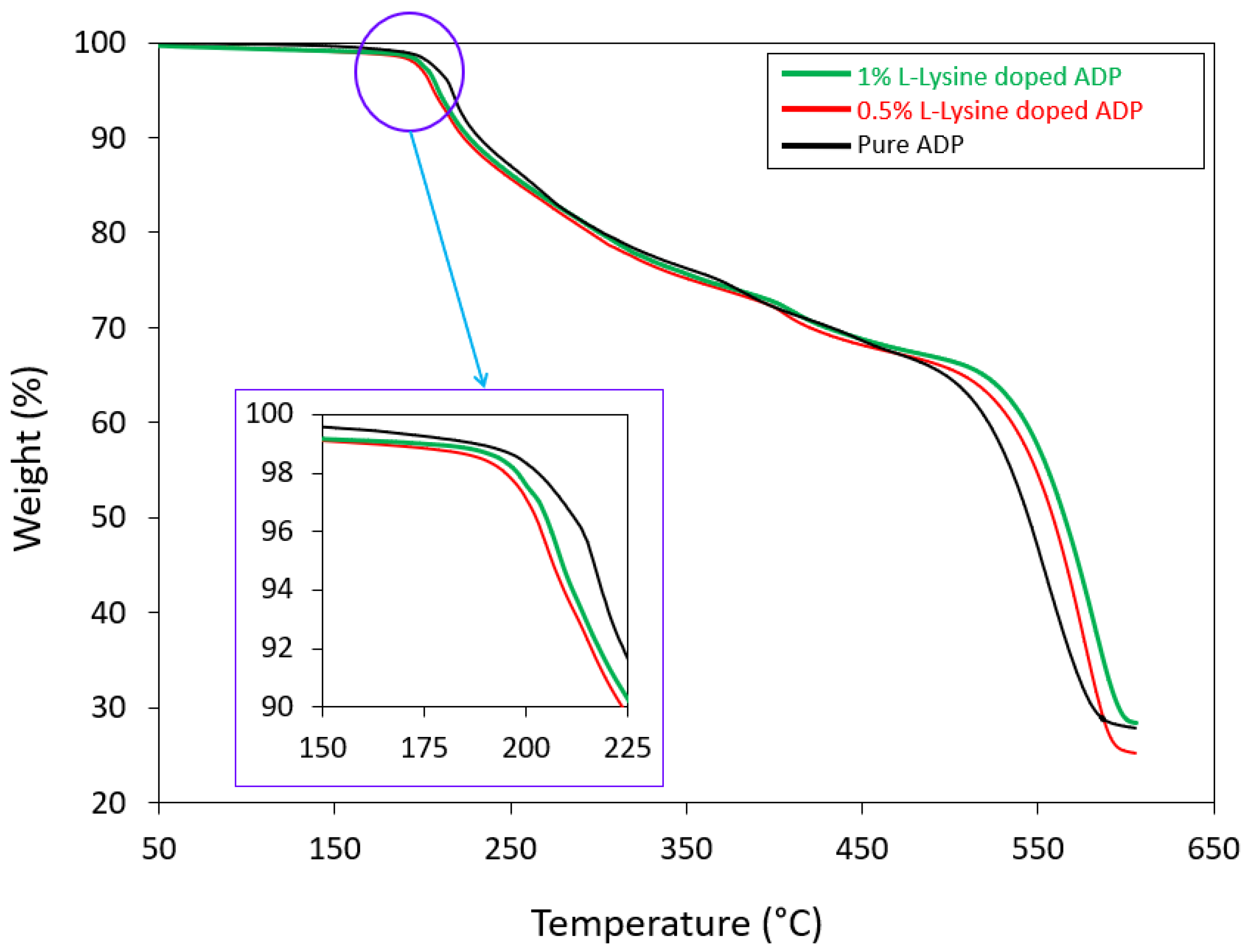 Electrochem 04 00017 g006