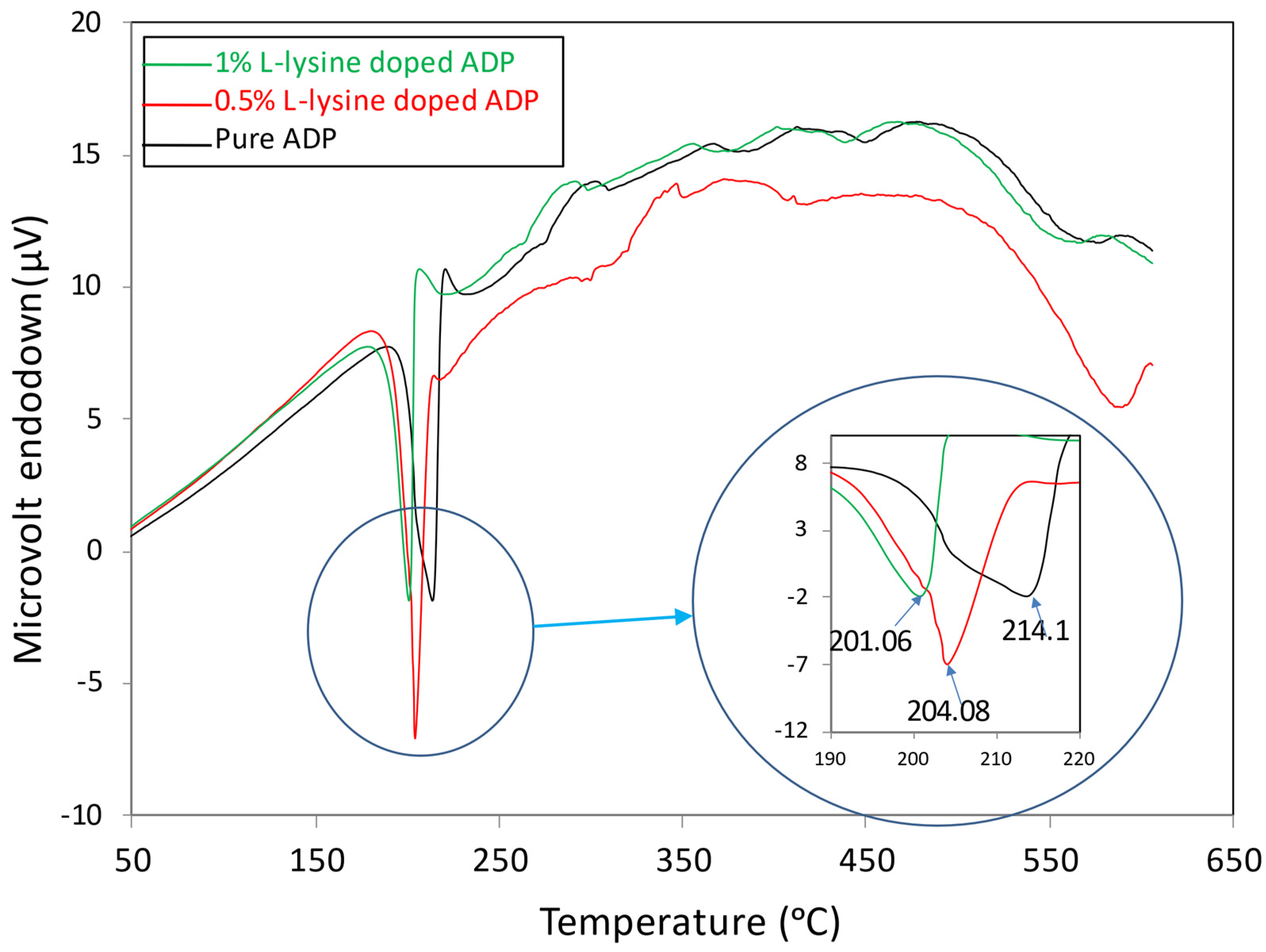 Electrochem 04 00017 g007