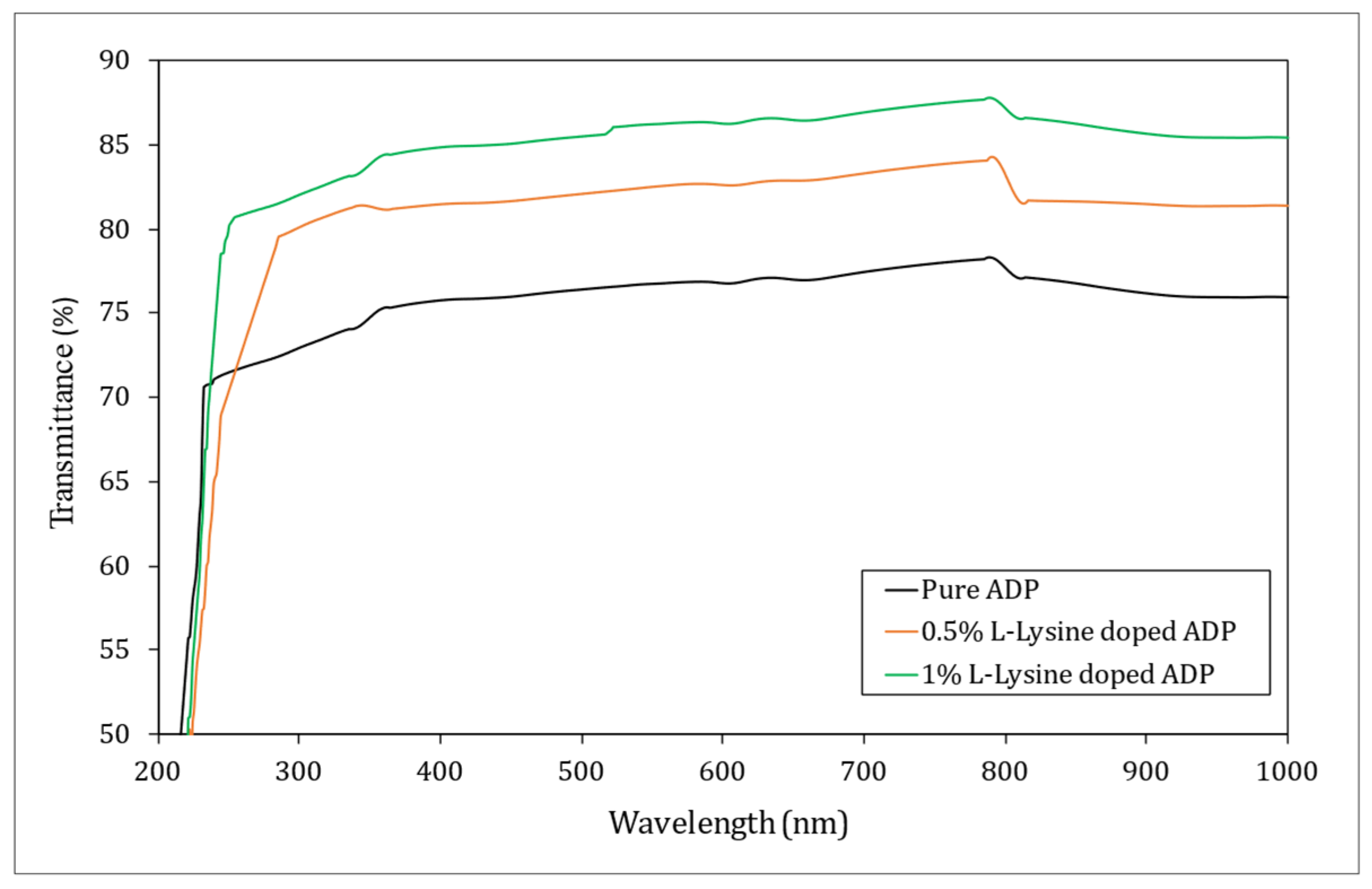 Electrochem 04 00017 g008