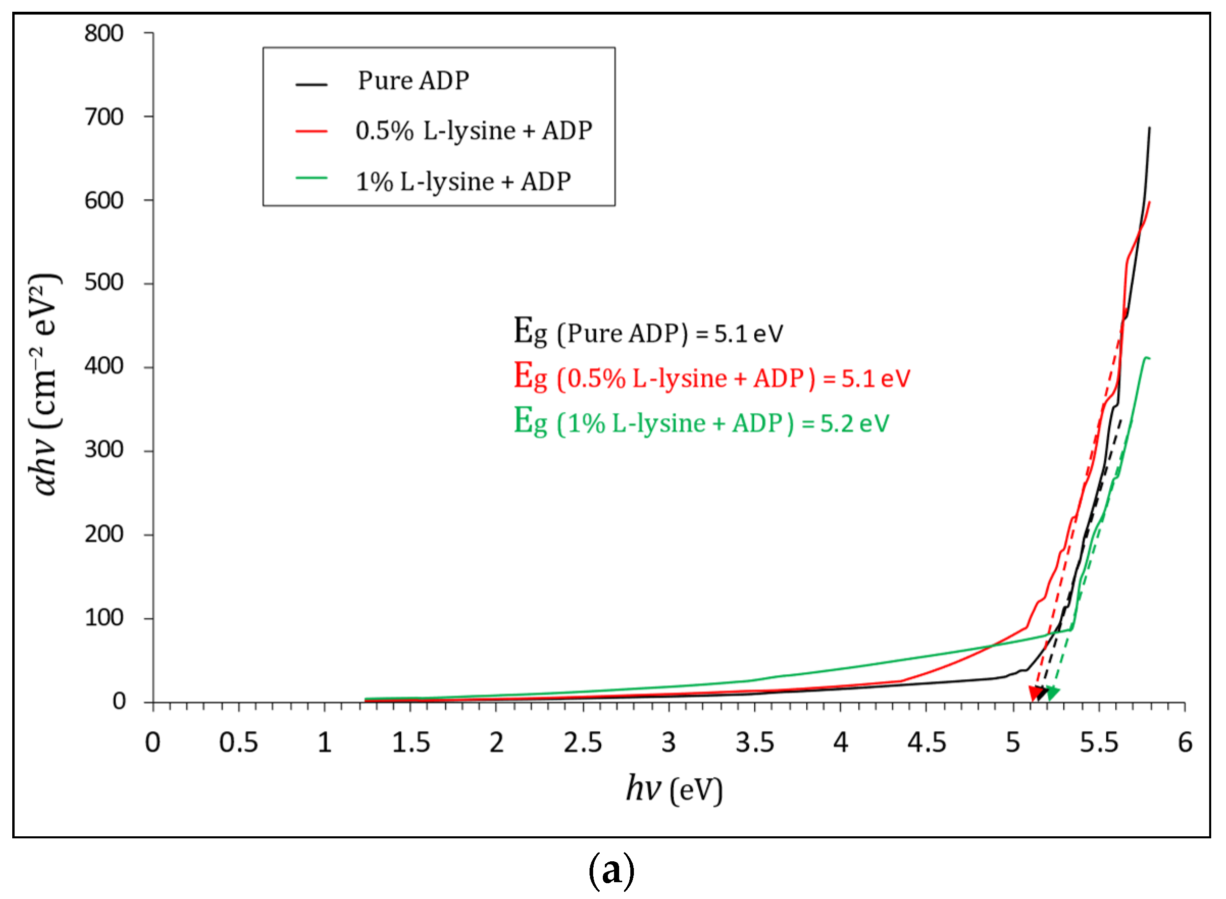 Electrochem 04 00017 g009a