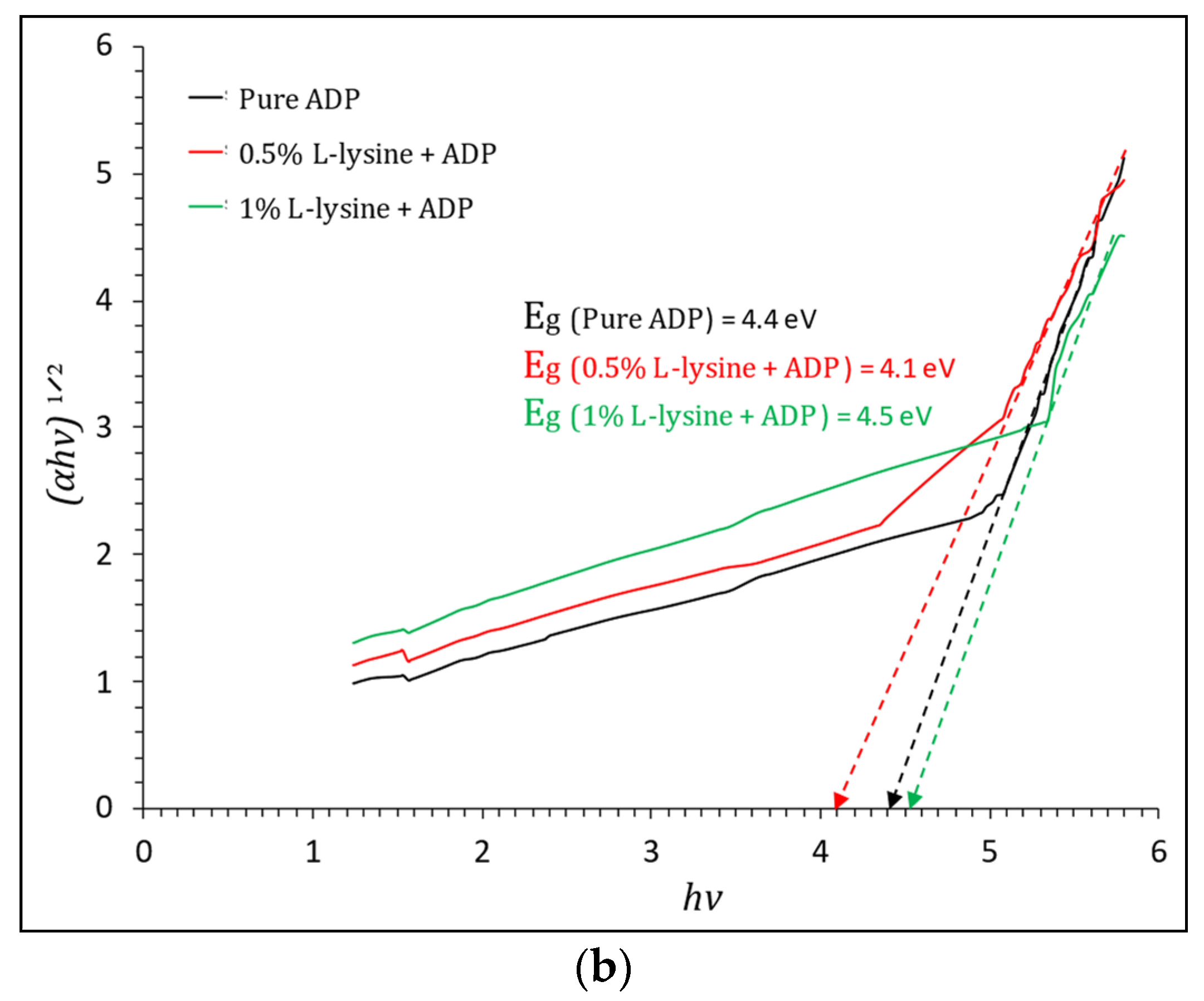 Electrochem 04 00017 g009b
