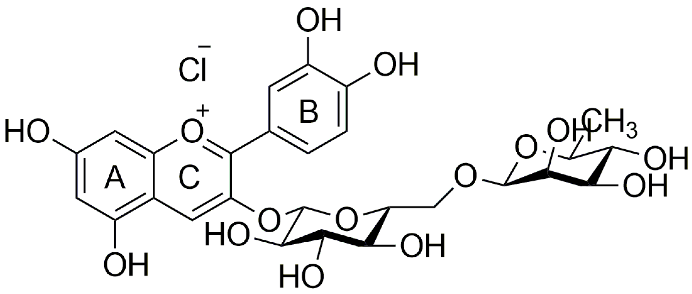 Electrochem 04 00018 g001