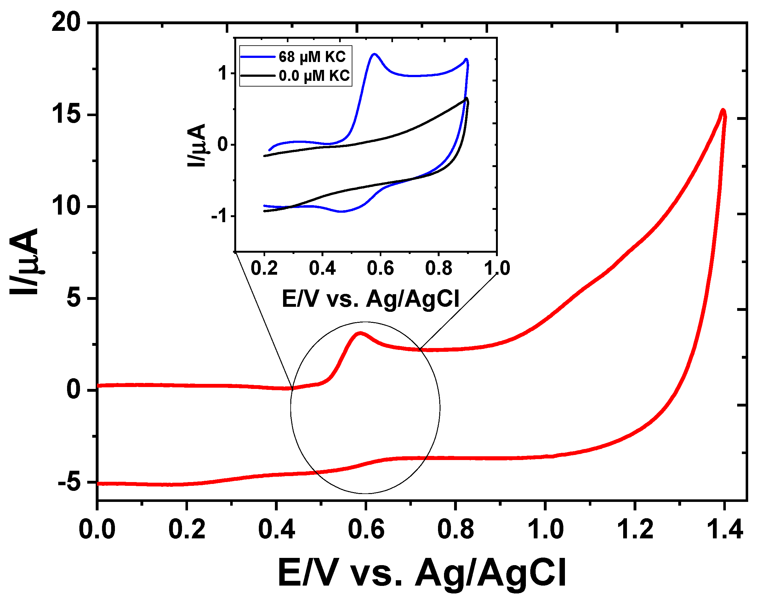Electrochem 04 00018 g002