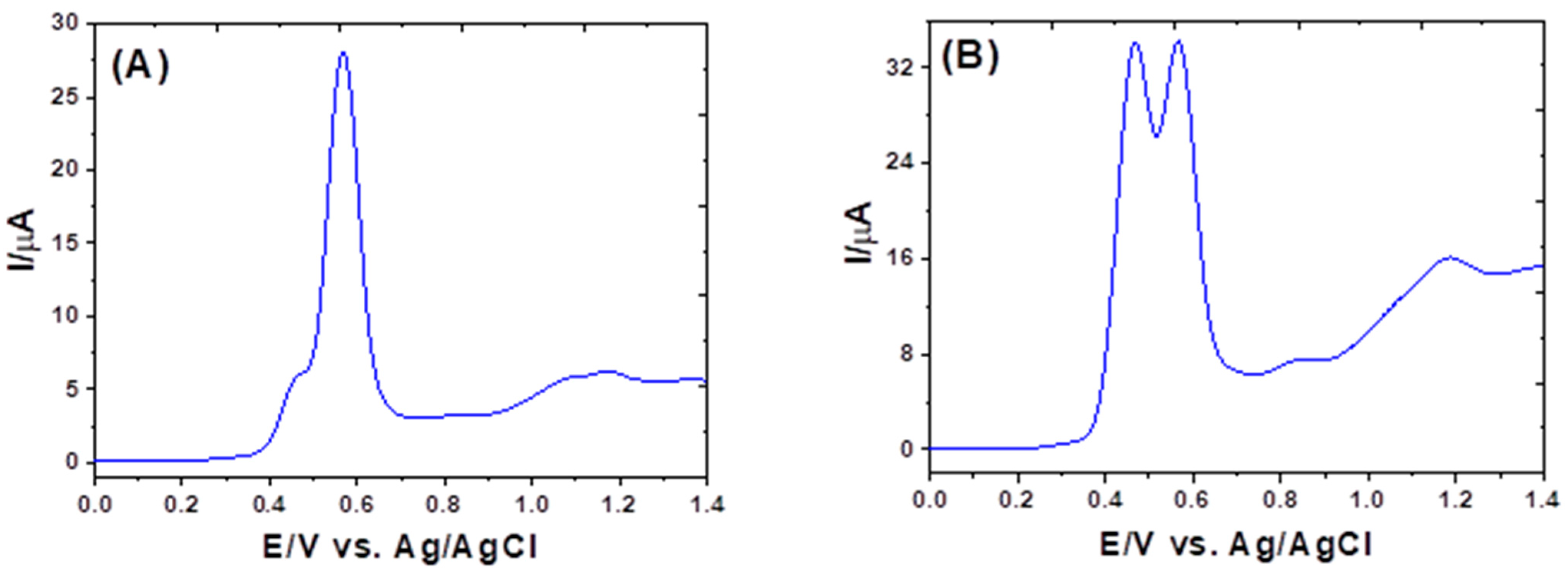Electrochem 04 00018 g003