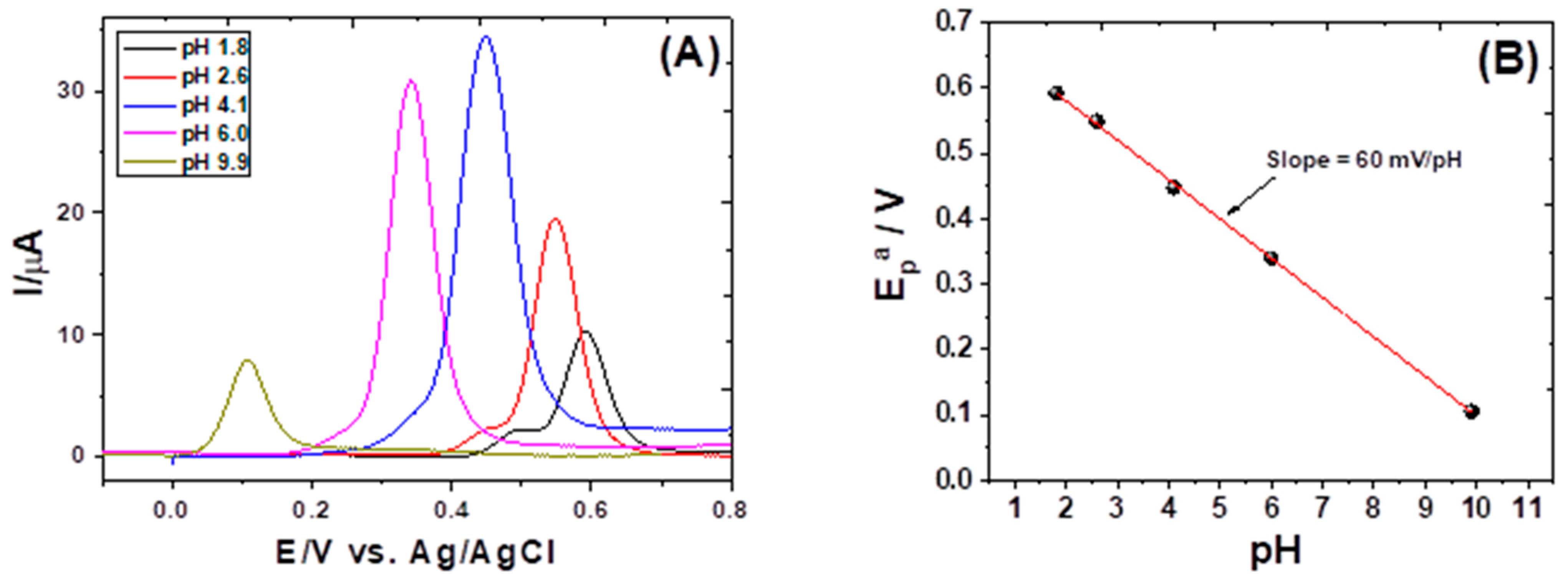 Electrochem 04 00018 g004