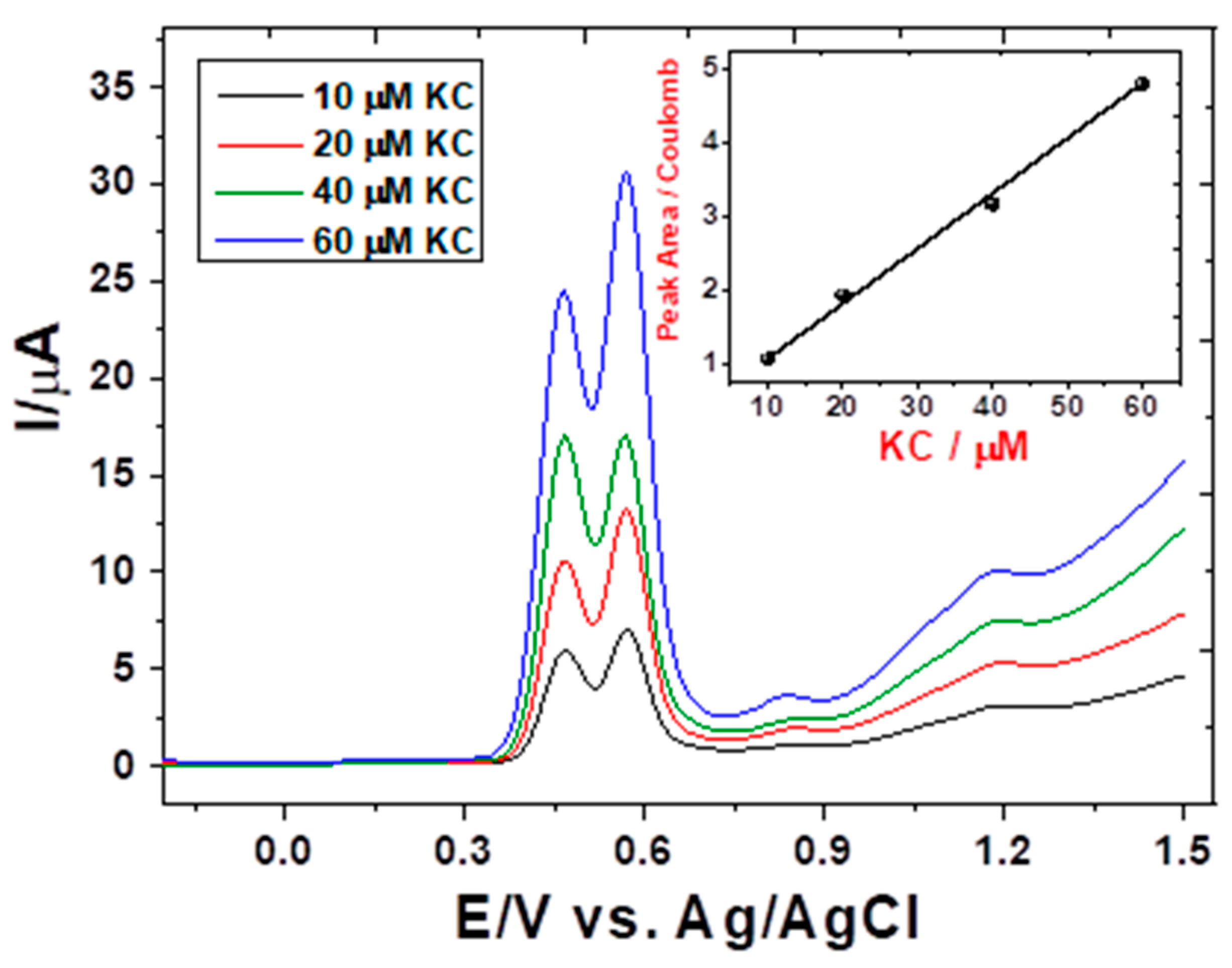 Electrochem 04 00018 g005