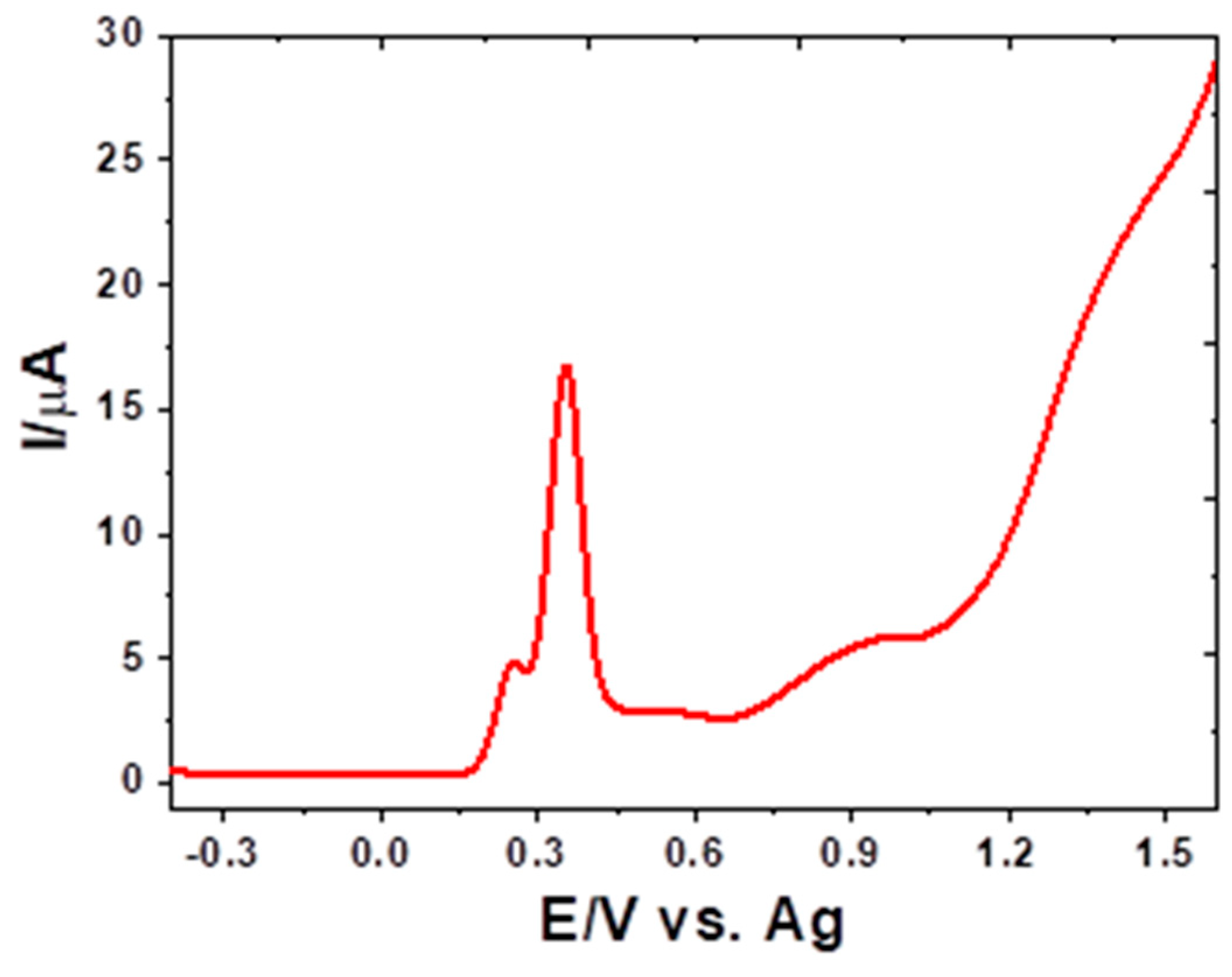 Electrochem 04 00018 g006
