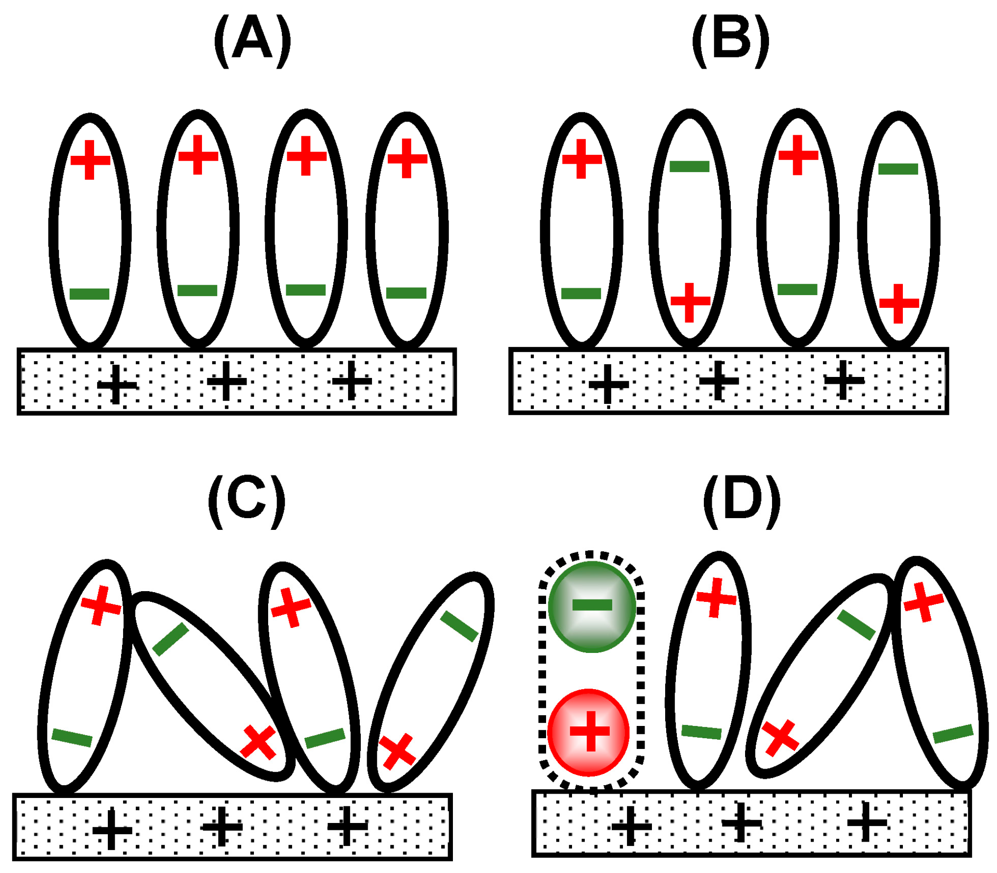 Electrochem 04 00021 g001 Electrochem 04 00021 g001
