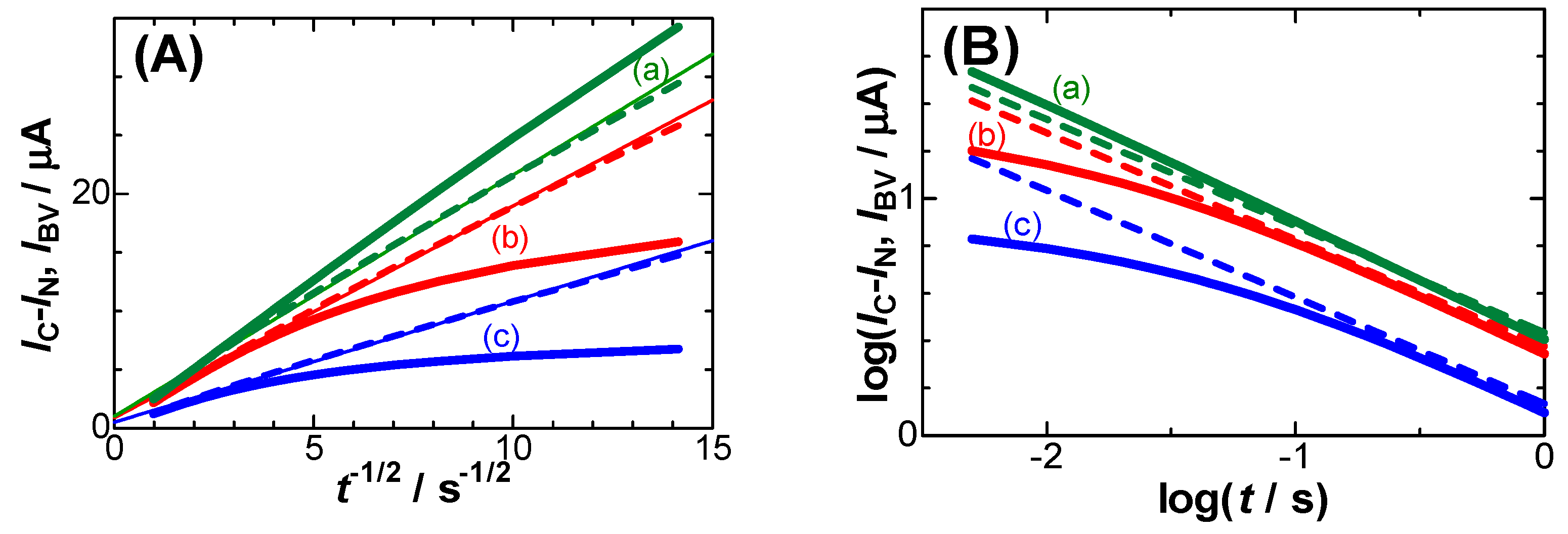 Electrochem 04 00021 g004 Electrochem 04 00021 g004