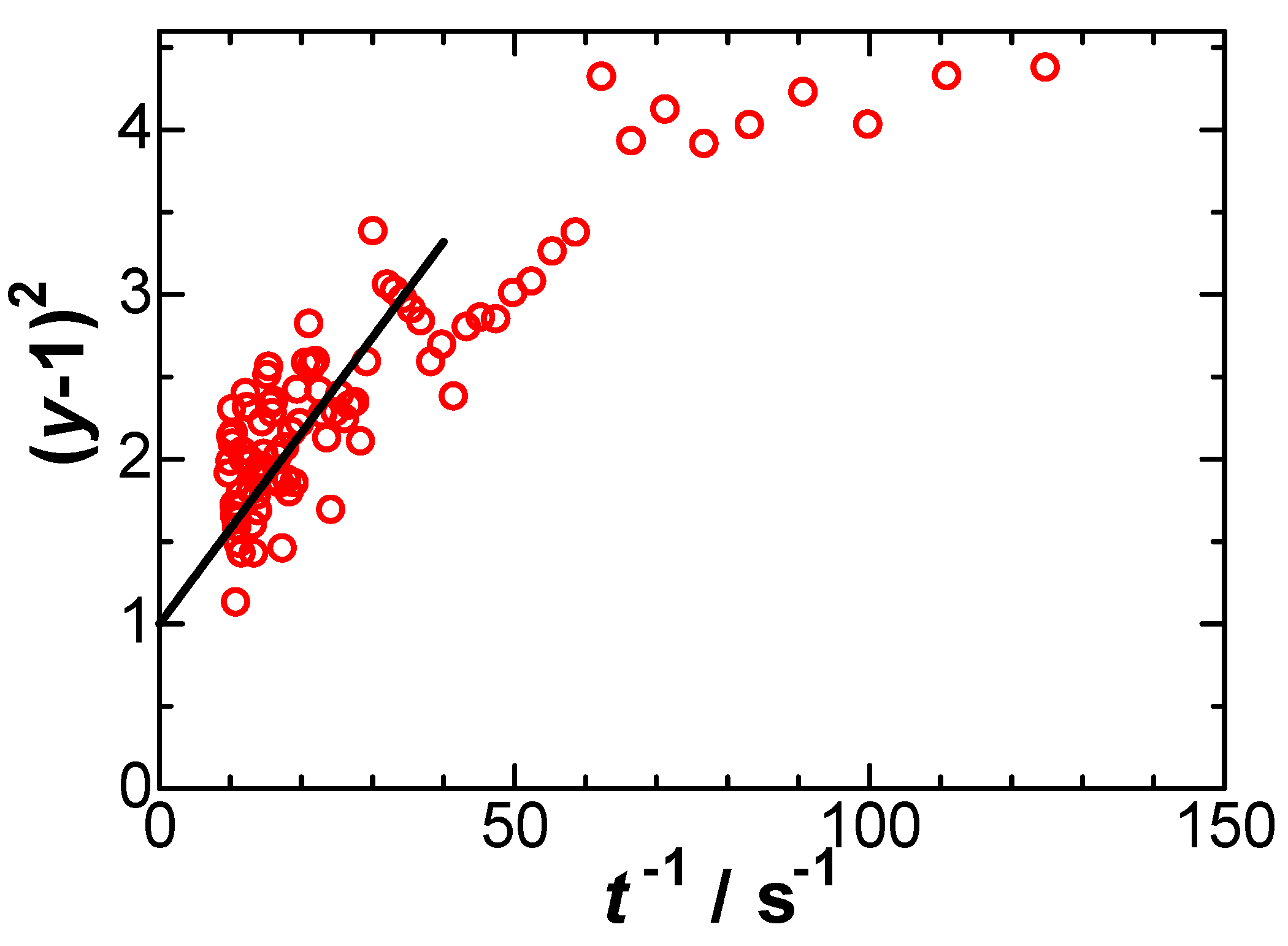 Electrochem 04 00021 g009 Electrochem 04 00021 g009