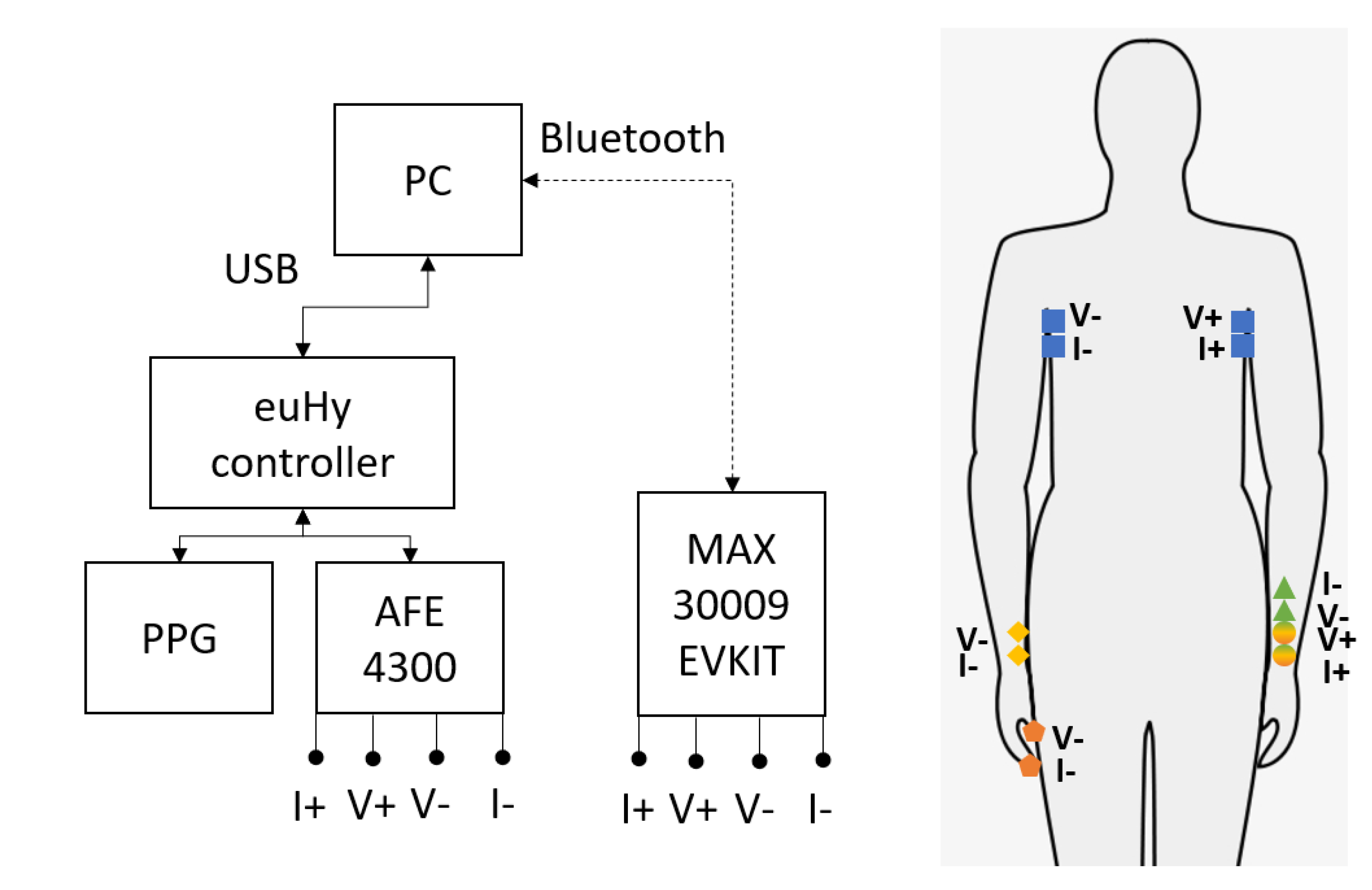 Electrochem 04 00025 g001