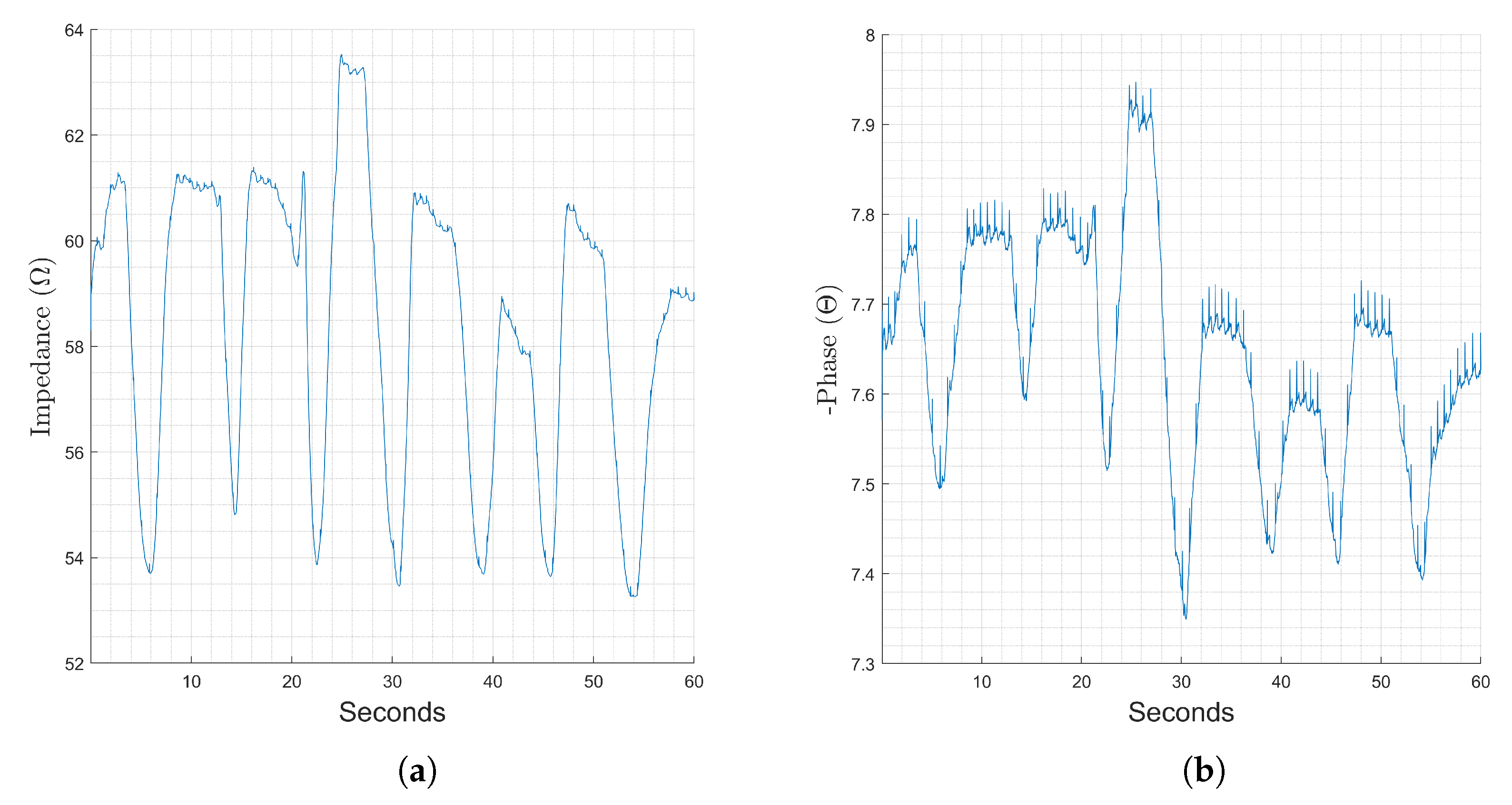 Electrochem 04 00025 g002