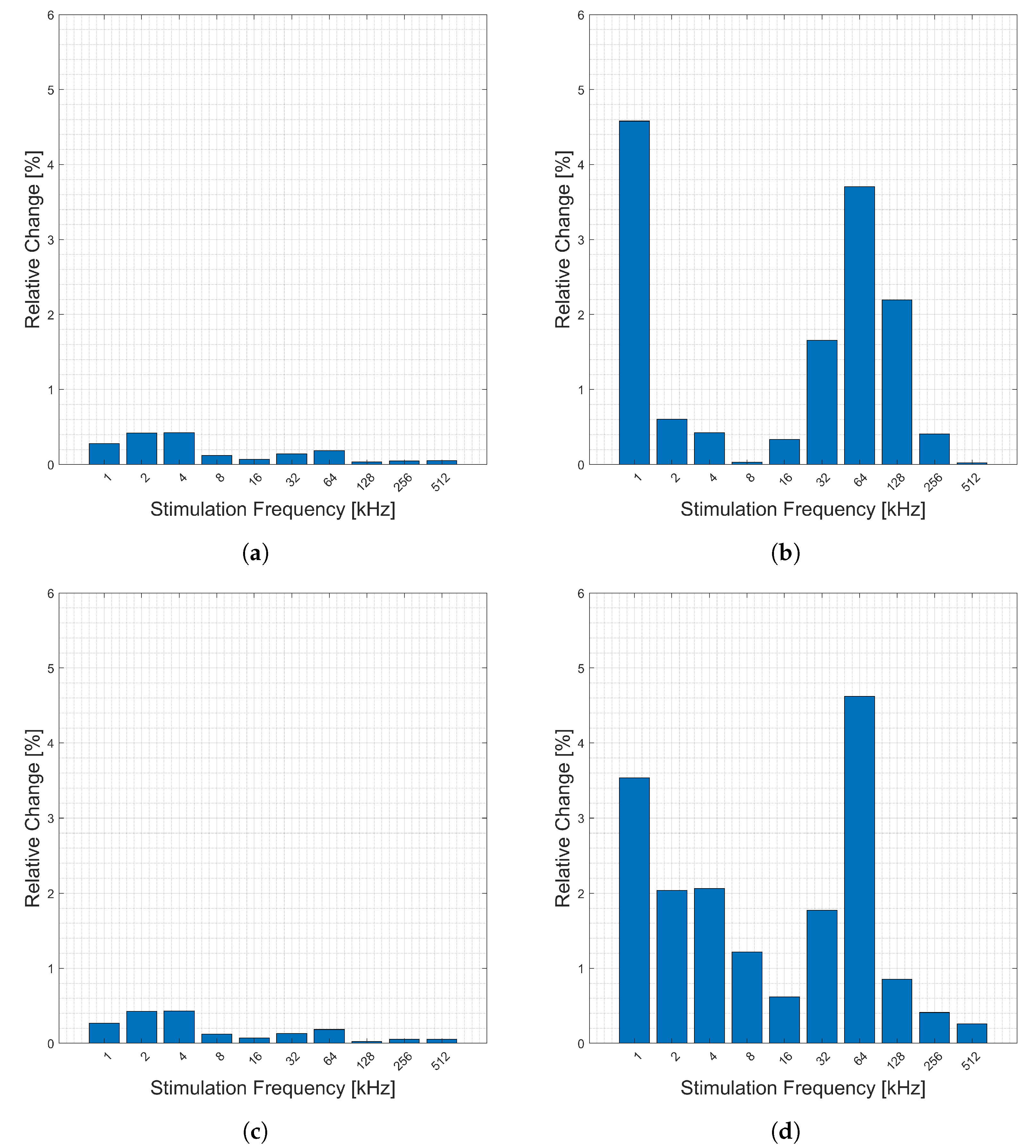 Electrochem 04 00025 g003