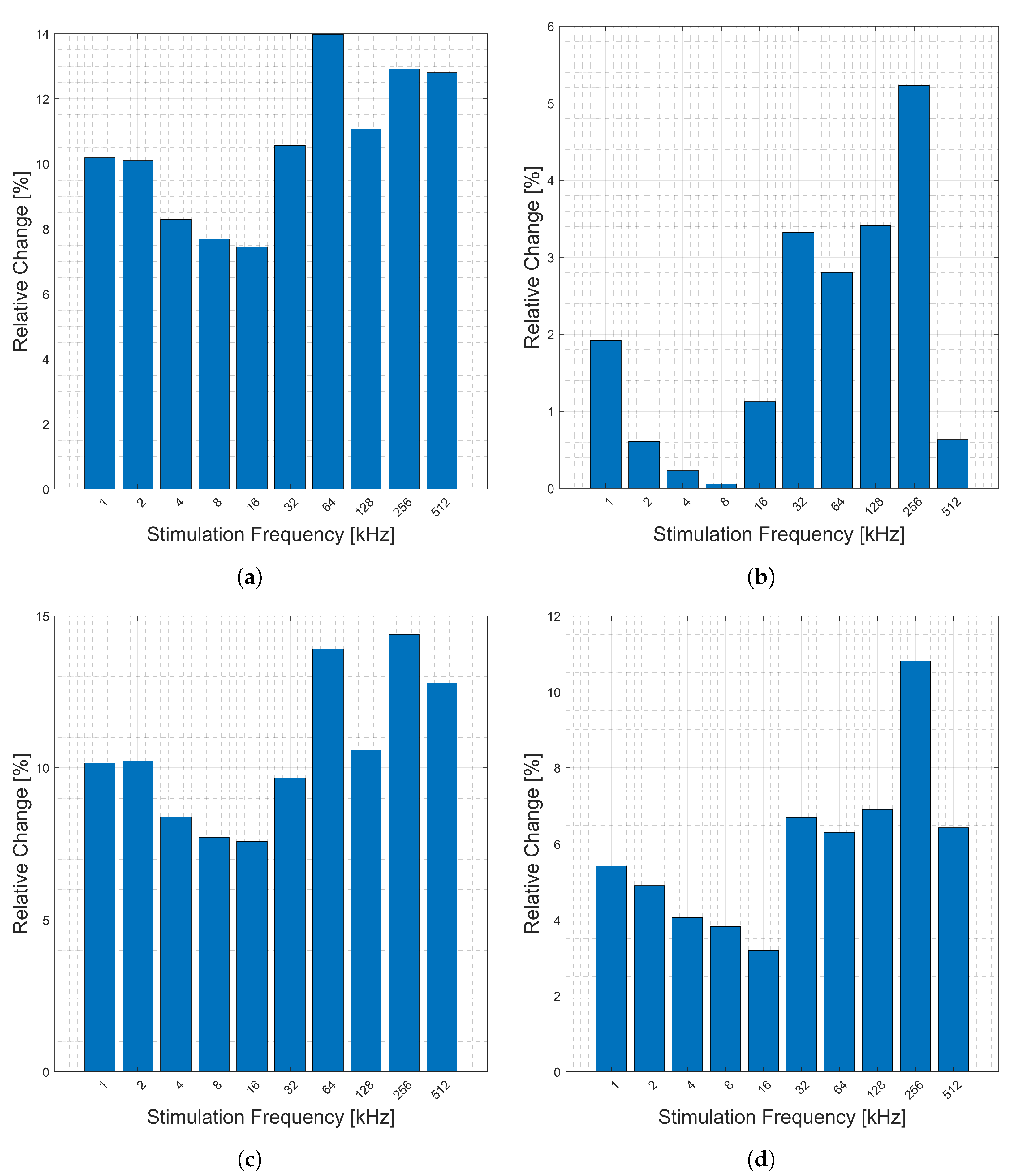 Electrochem 04 00025 g004
