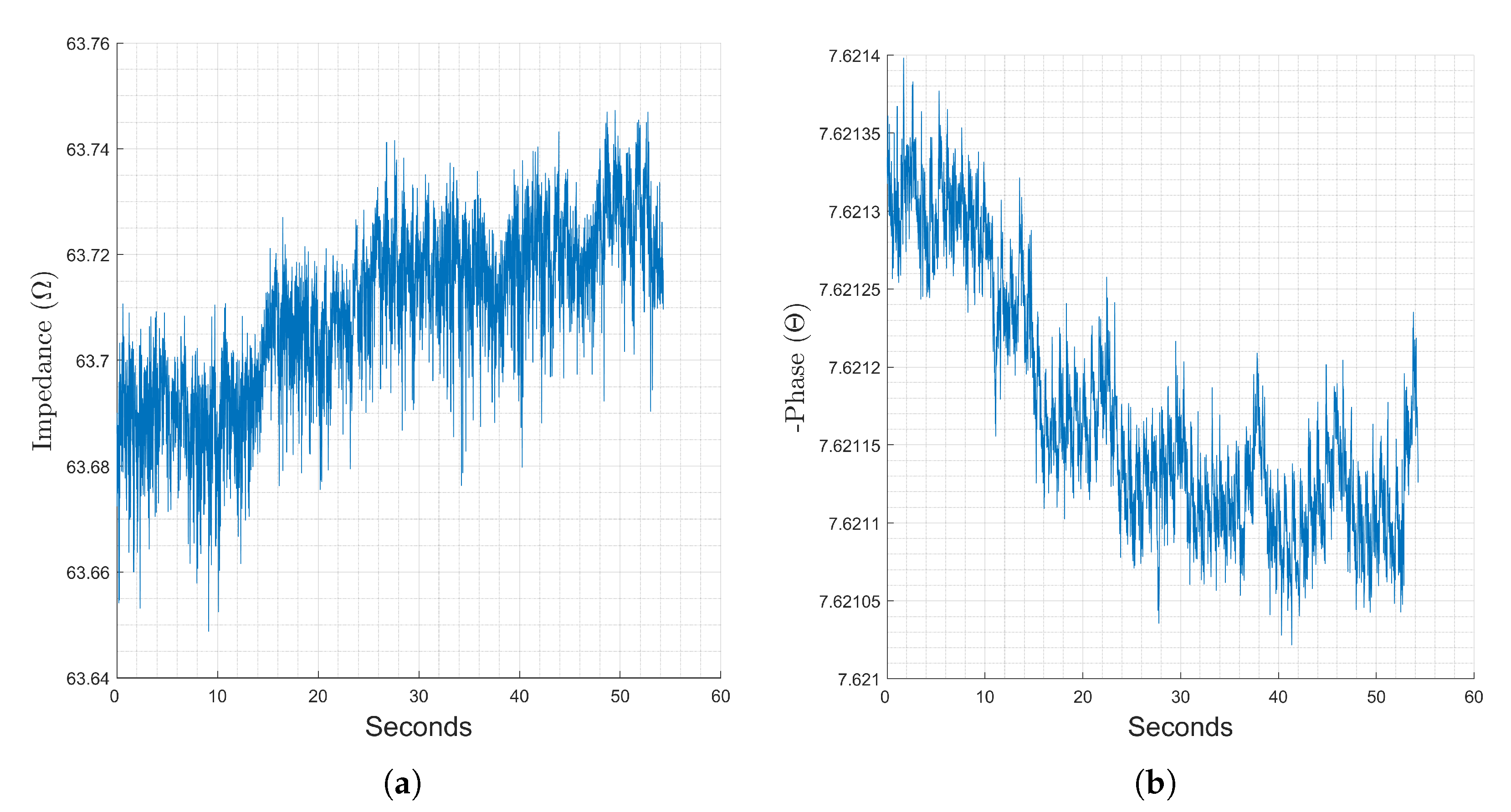 Electrochem 04 00025 g005