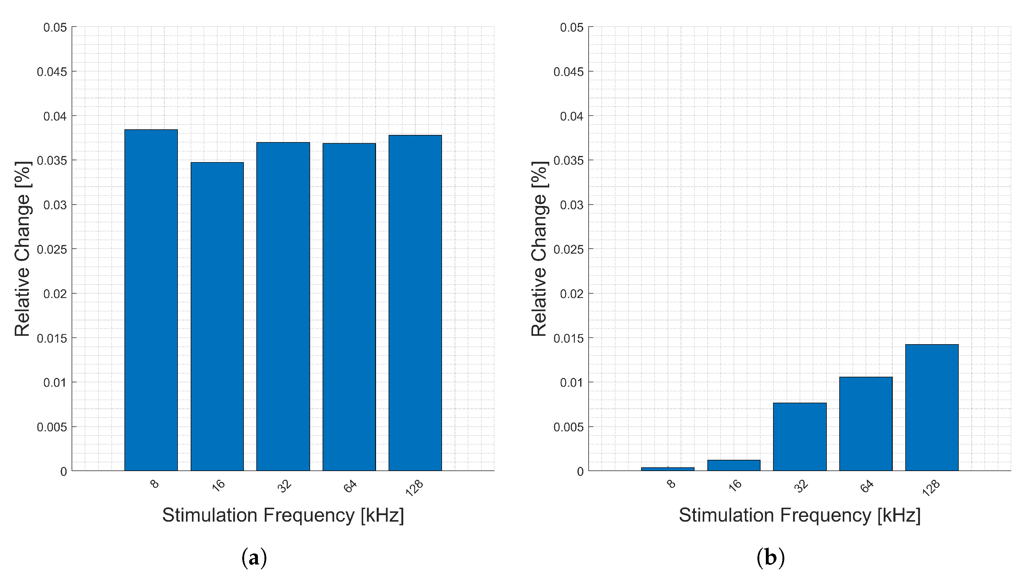 Electrochem 04 00025 g006a