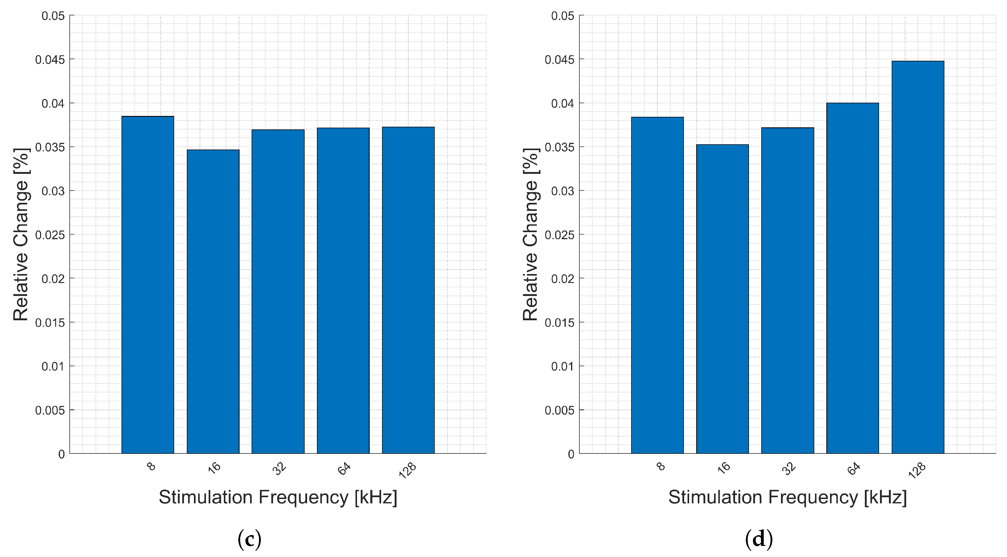 Electrochem 04 00025 g006b