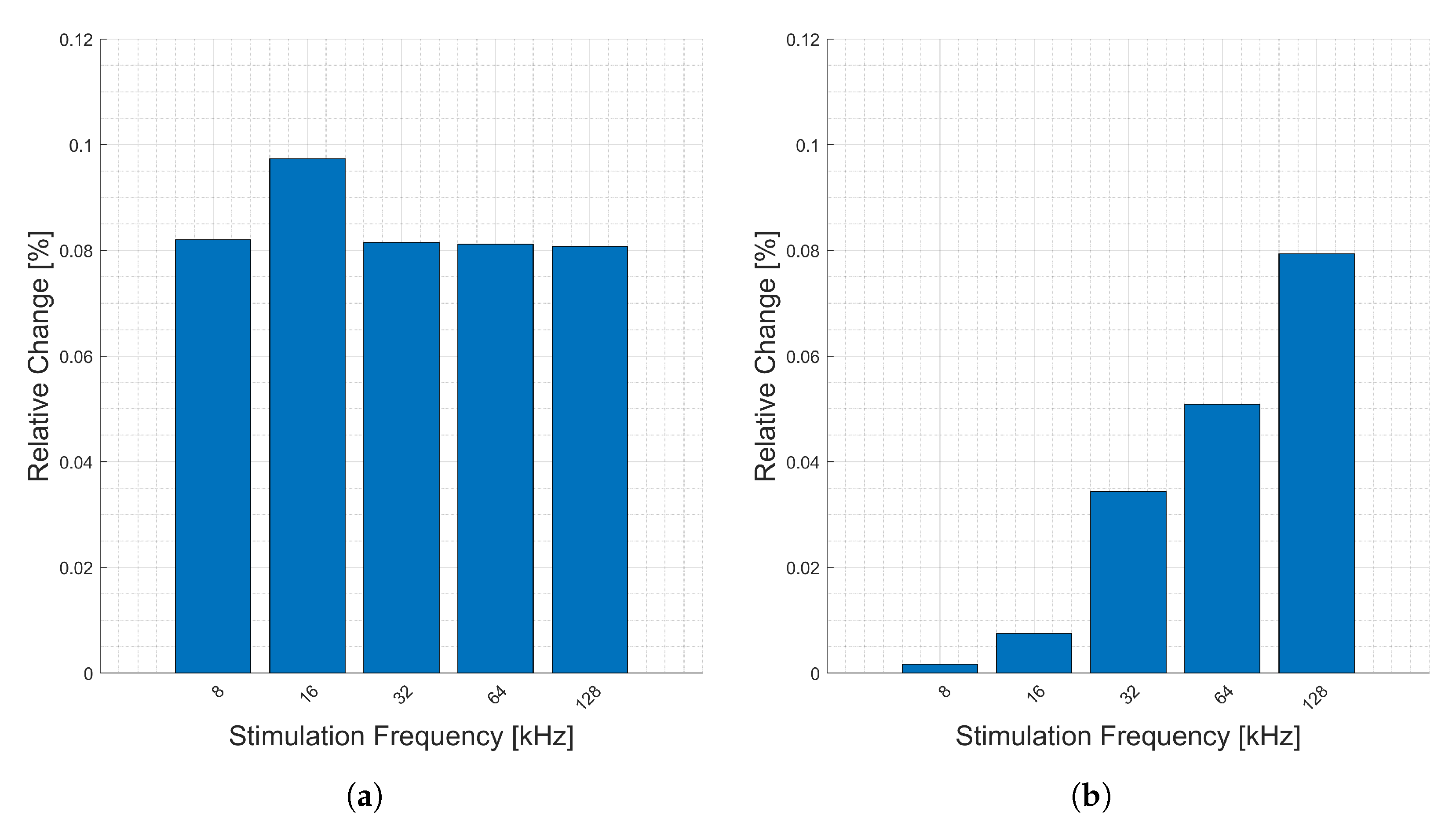 Electrochem 04 00025 g007a