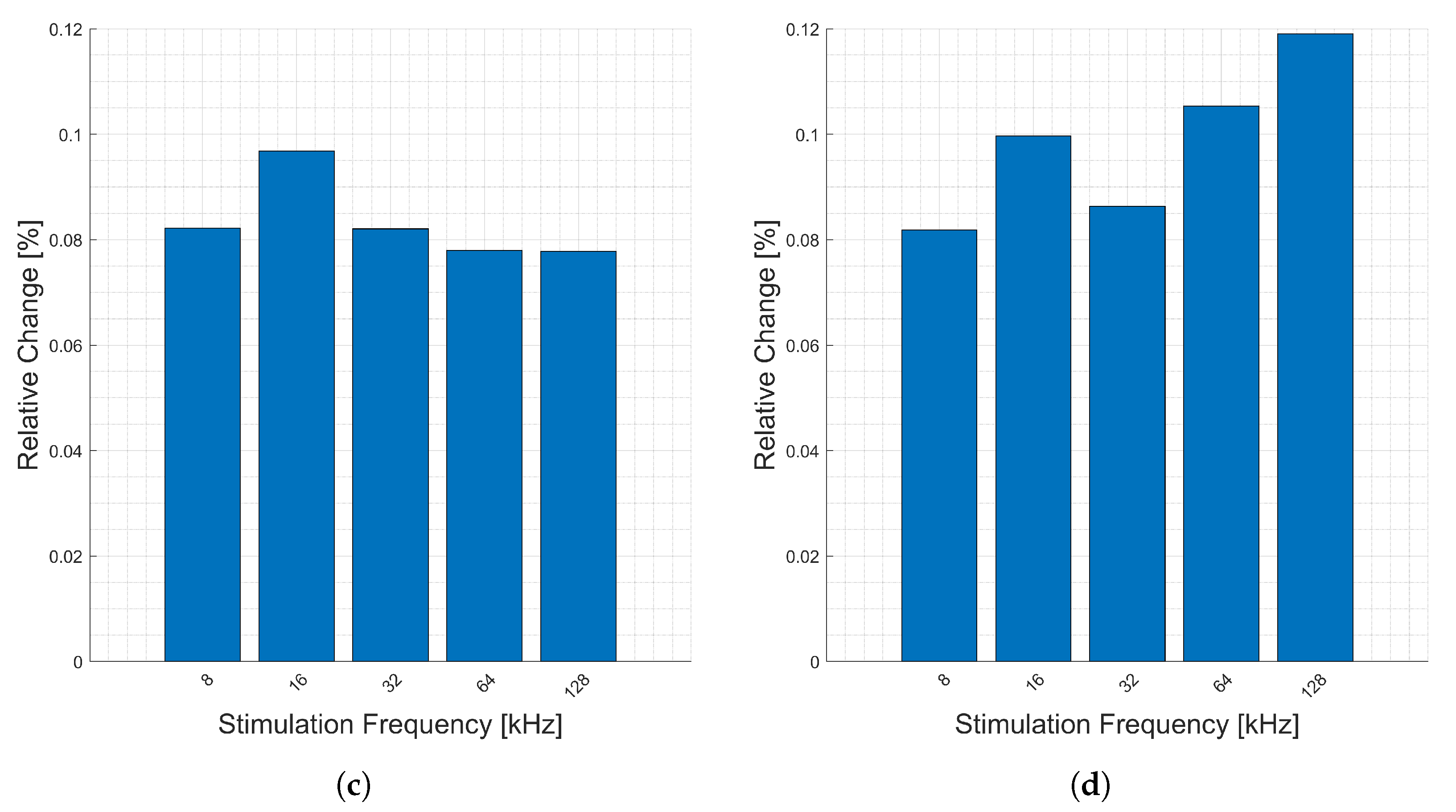 Electrochem 04 00025 g007b