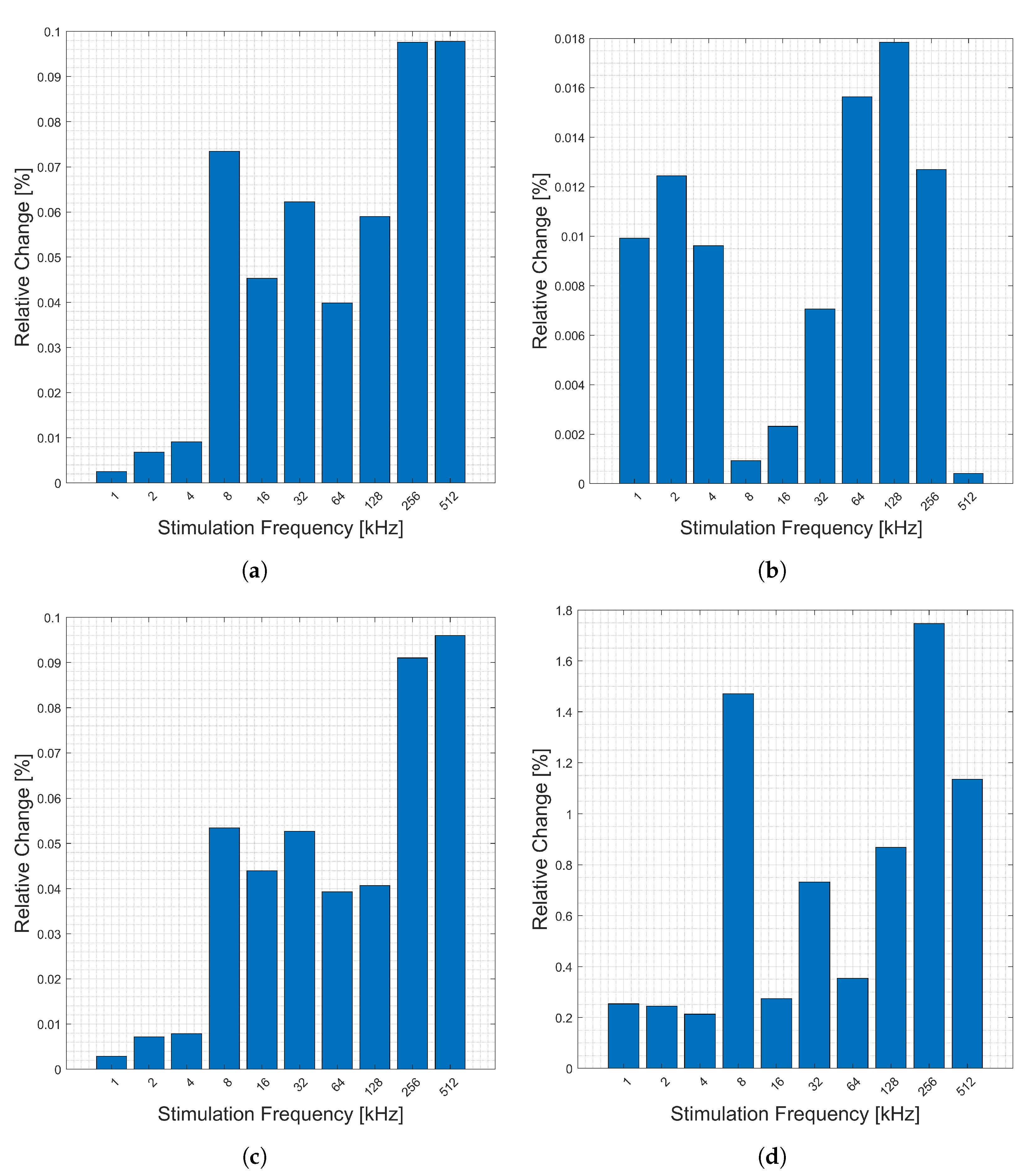 Electrochem 04 00025 g009