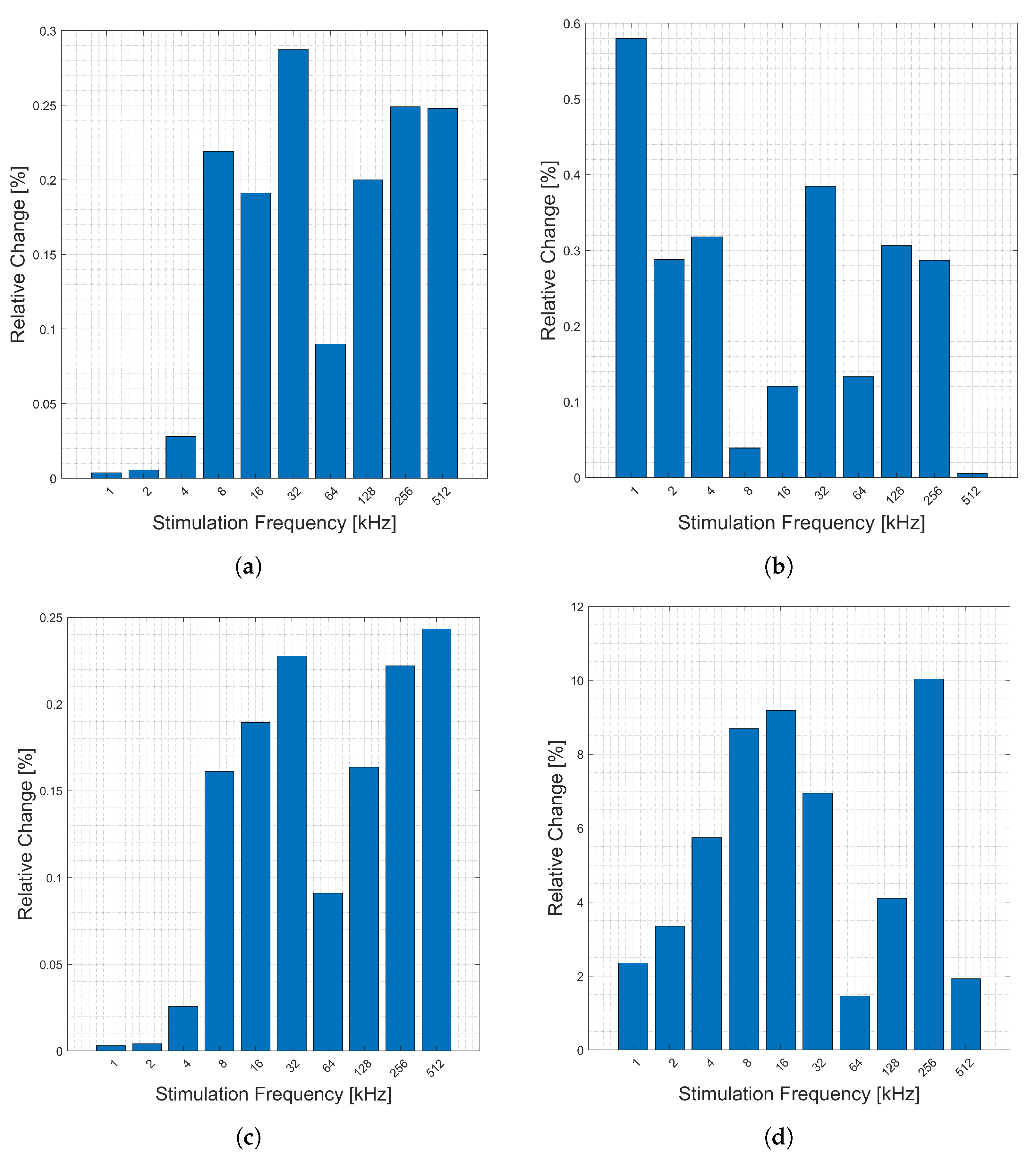 Electrochem 04 00025 g010