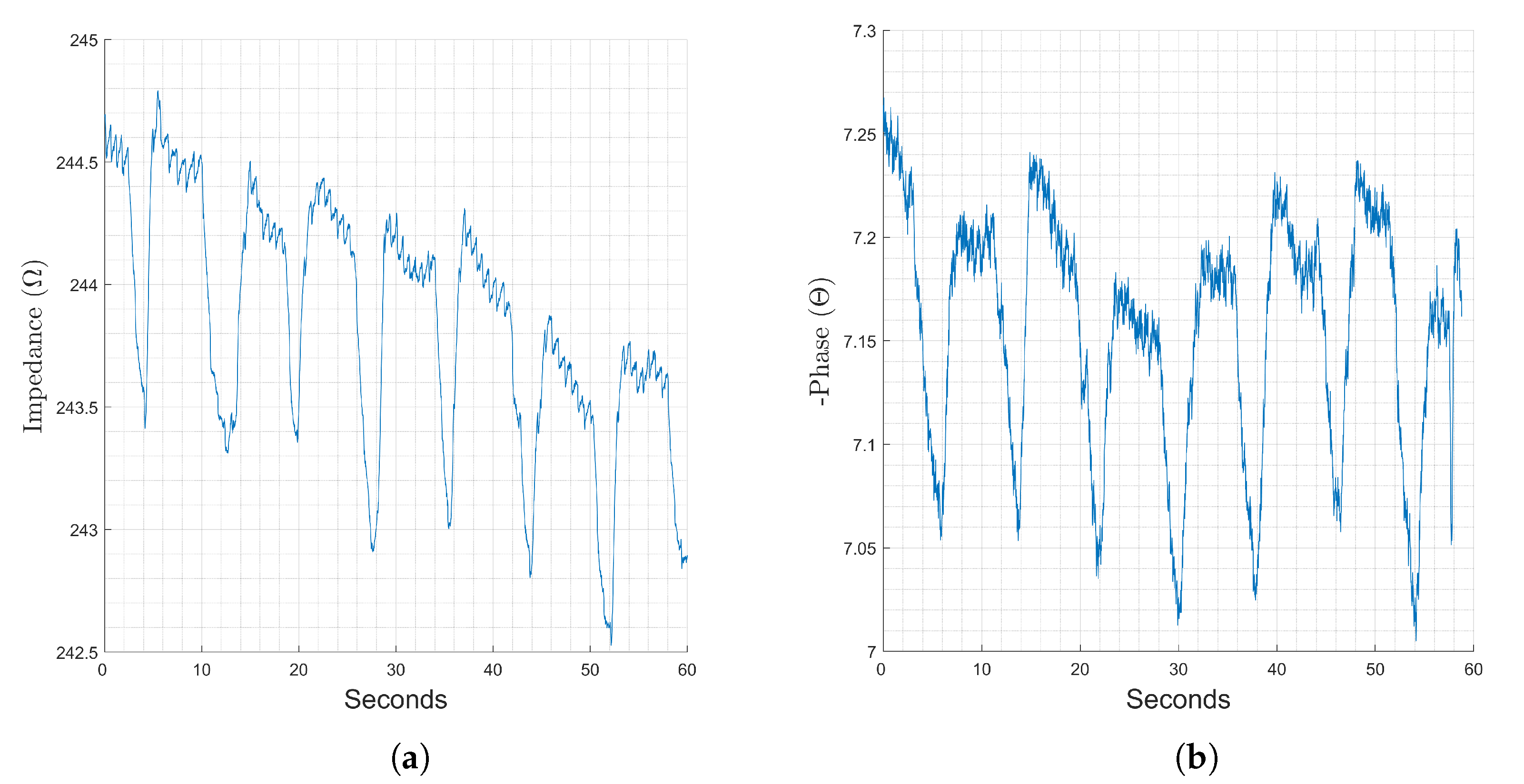 Electrochem 04 00025 g011