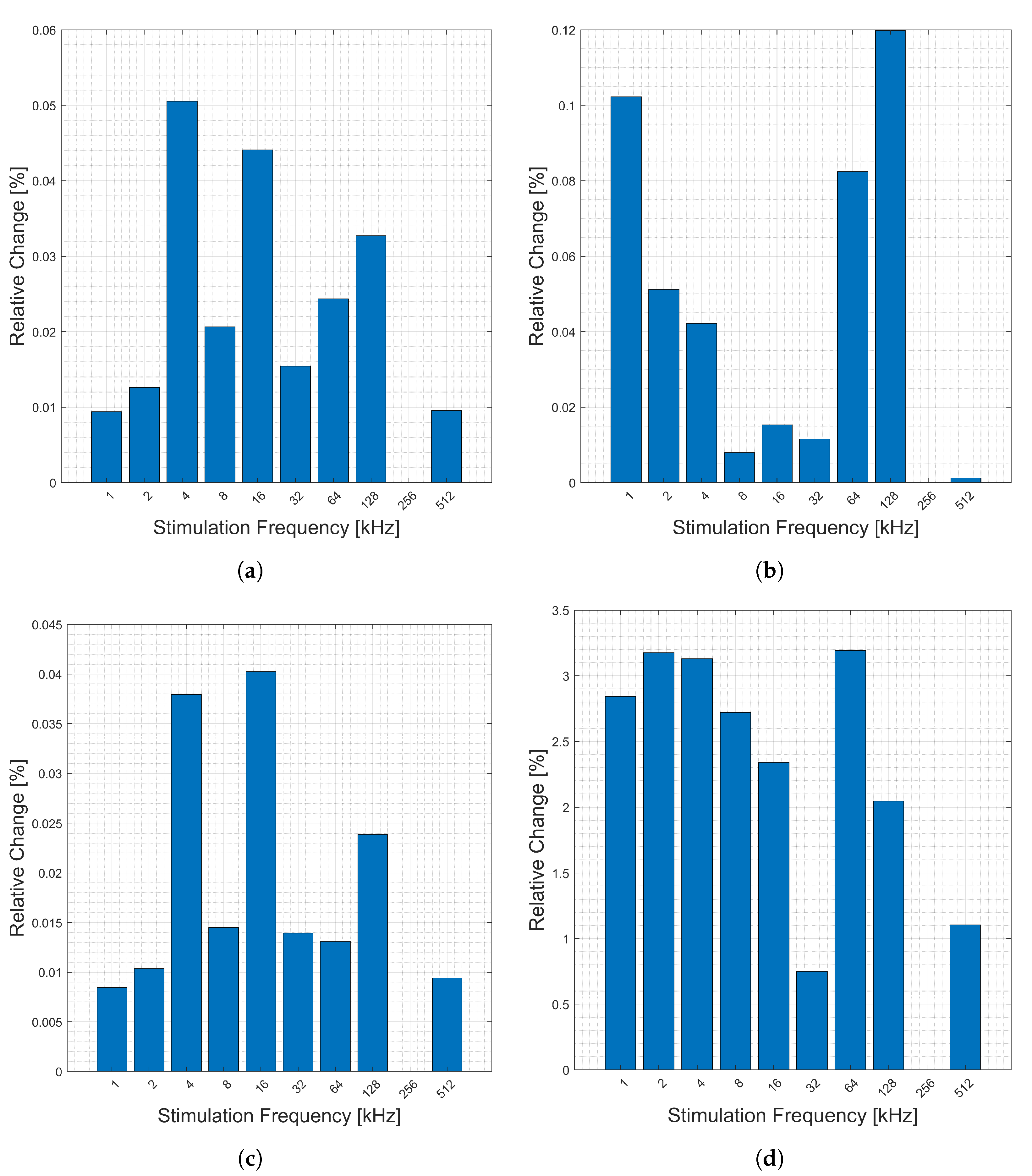 Electrochem 04 00025 g012
