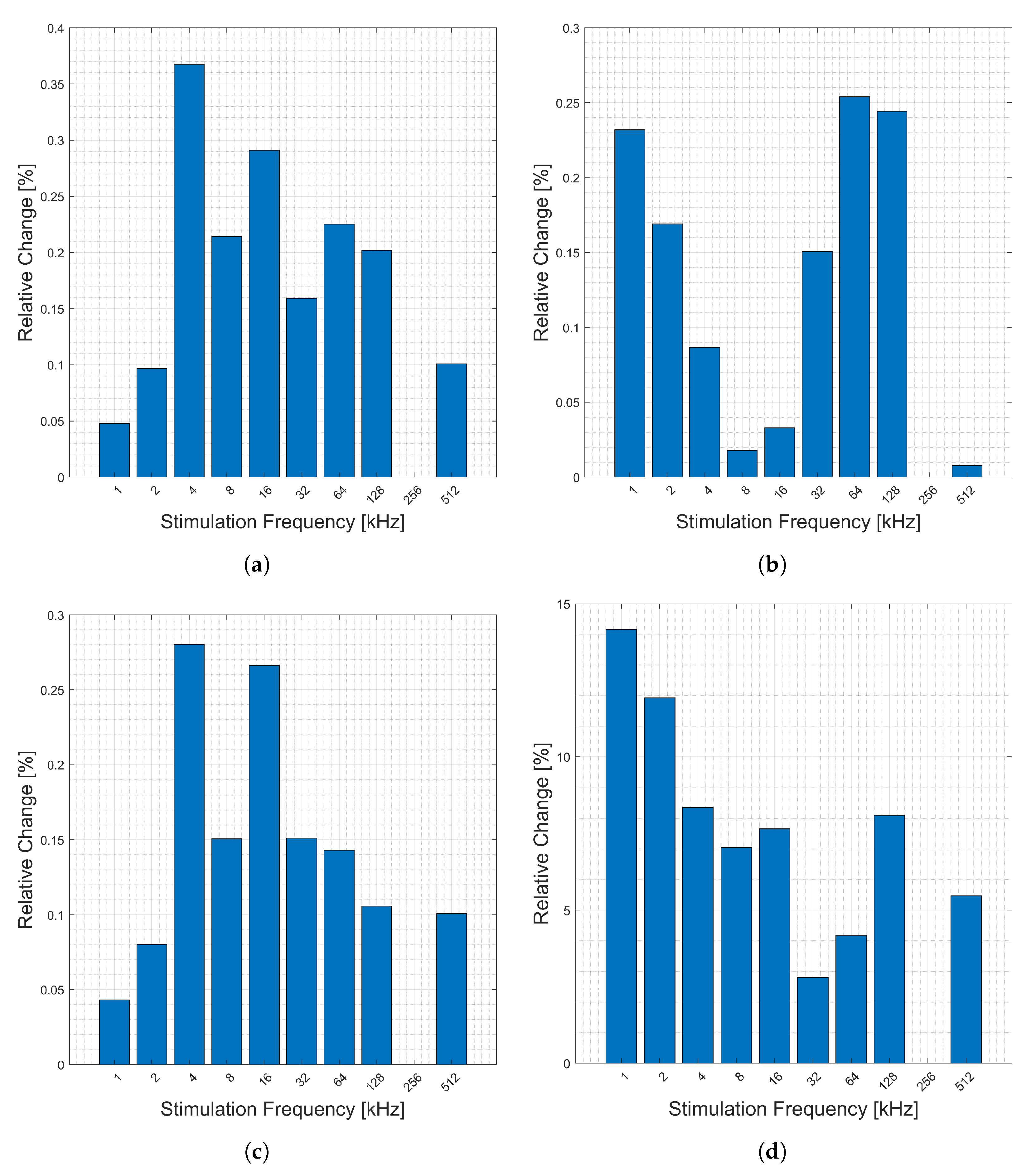 Electrochem 04 00025 g013
