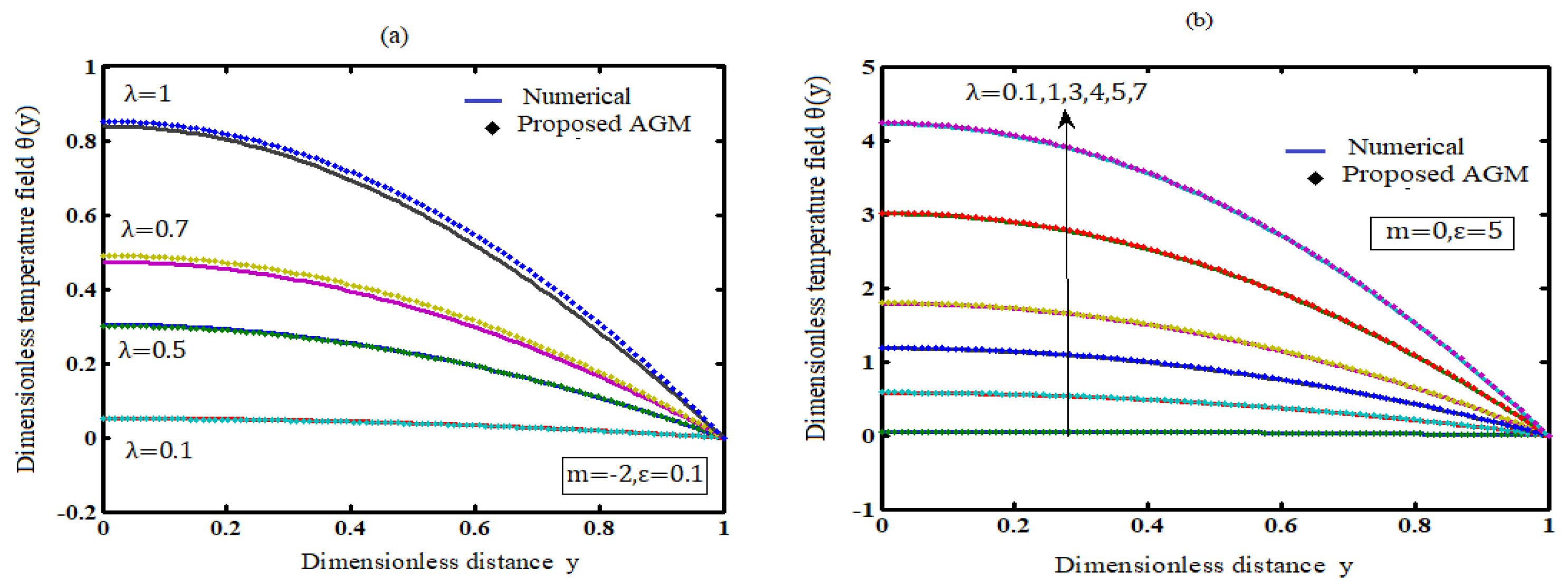 Electrochem 04 00027 g001