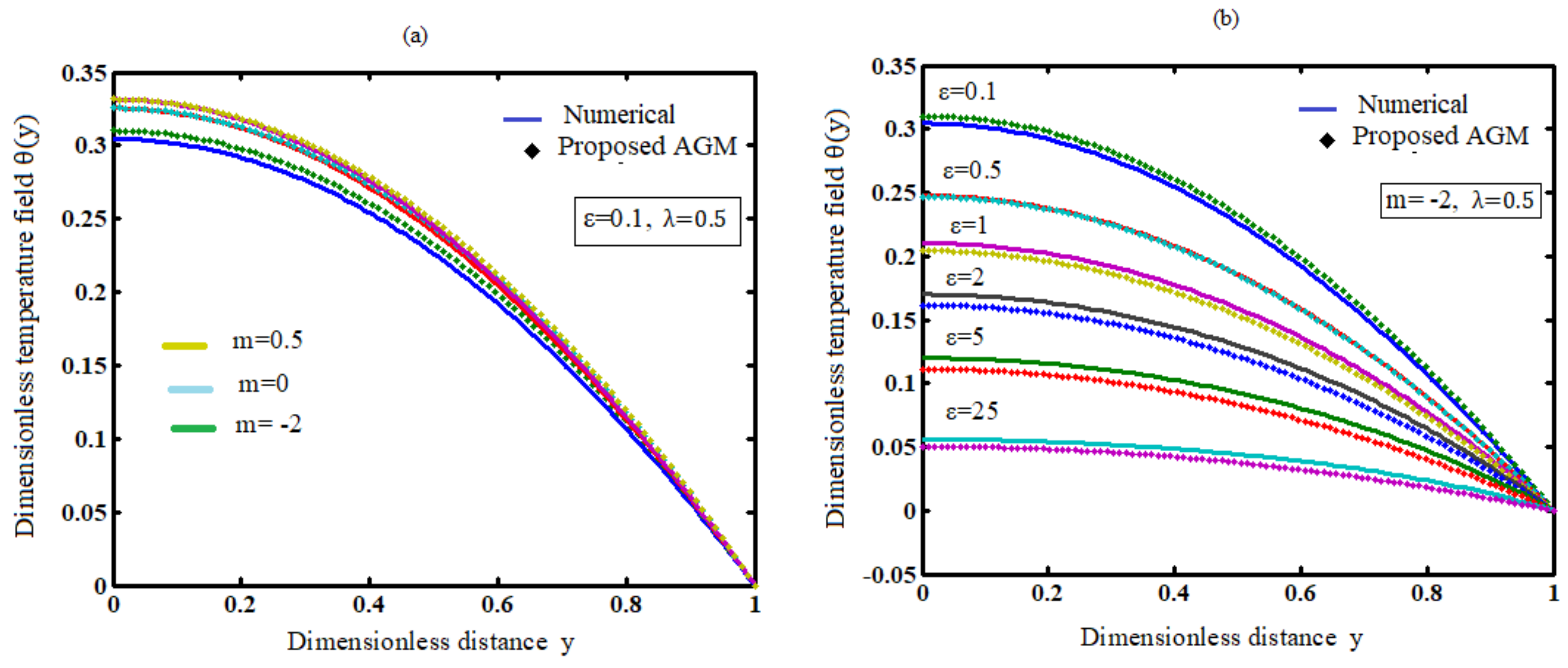 Electrochem 04 00027 g002