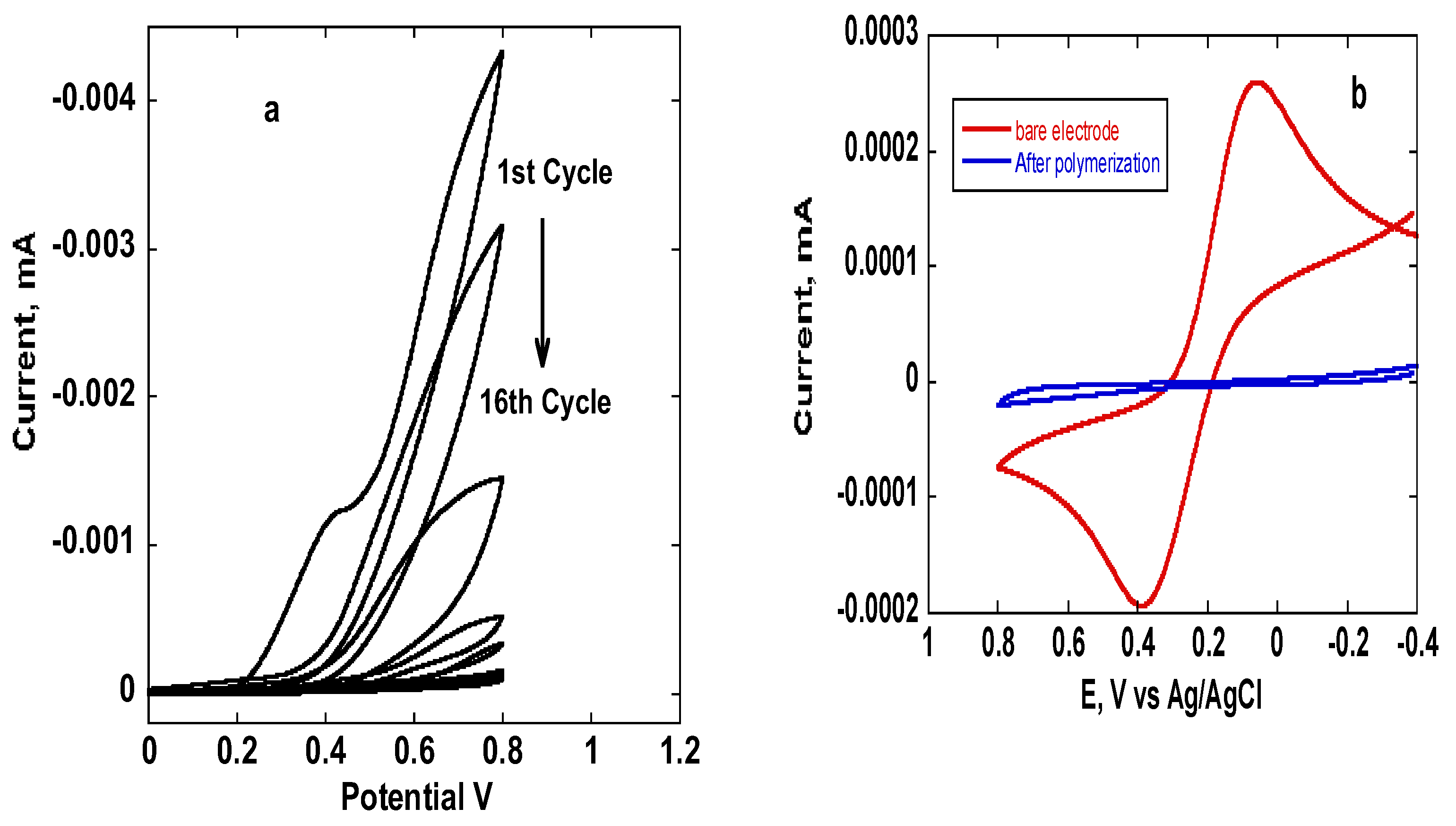 Electrochem 04 00028 g003