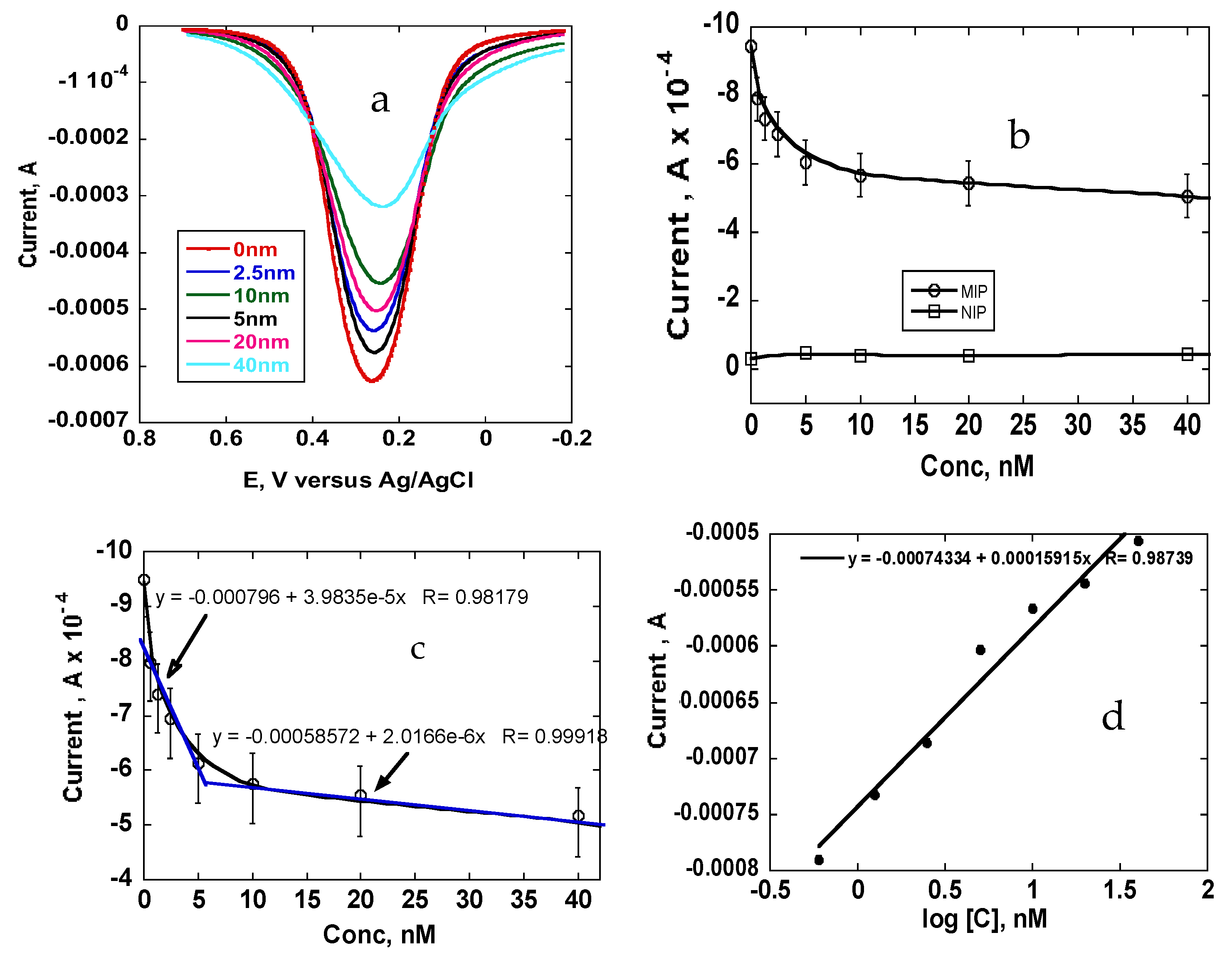 Electrochem 04 00028 g006