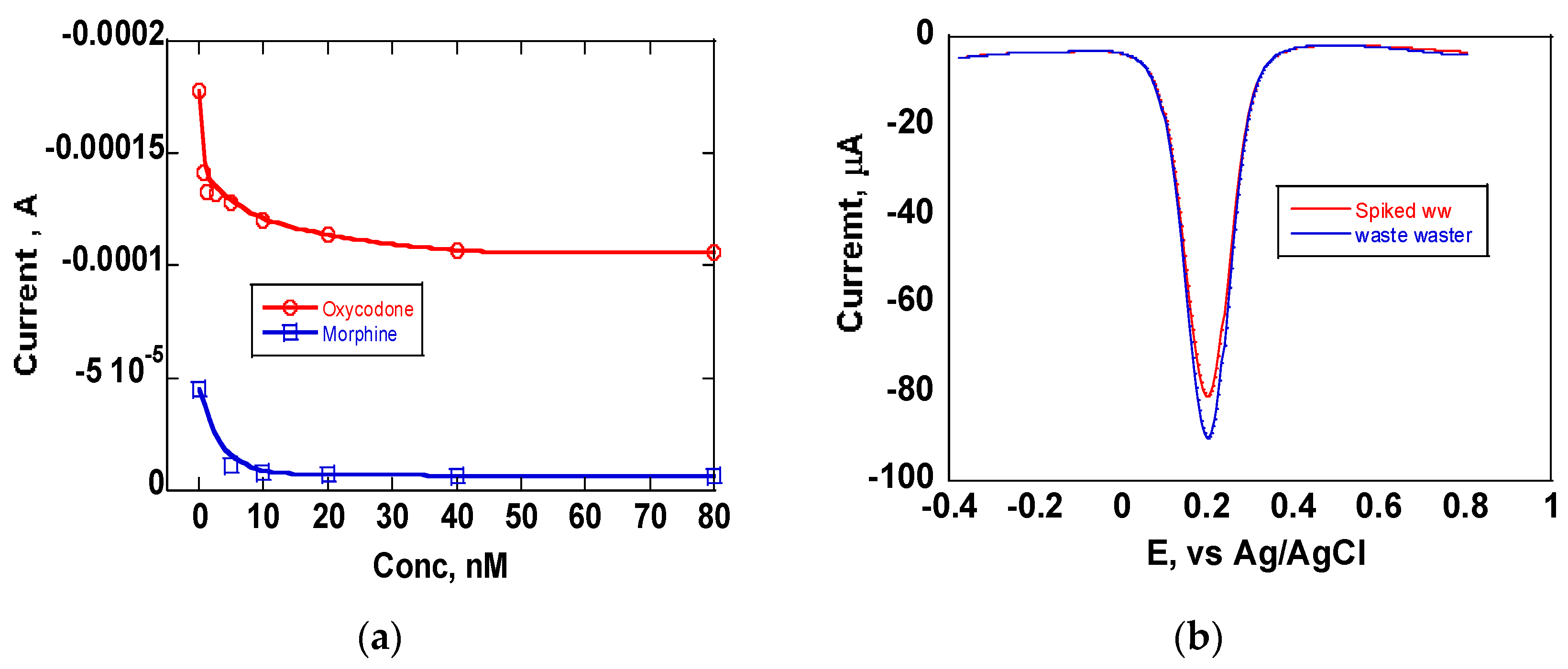 Electrochem 04 00028 g008