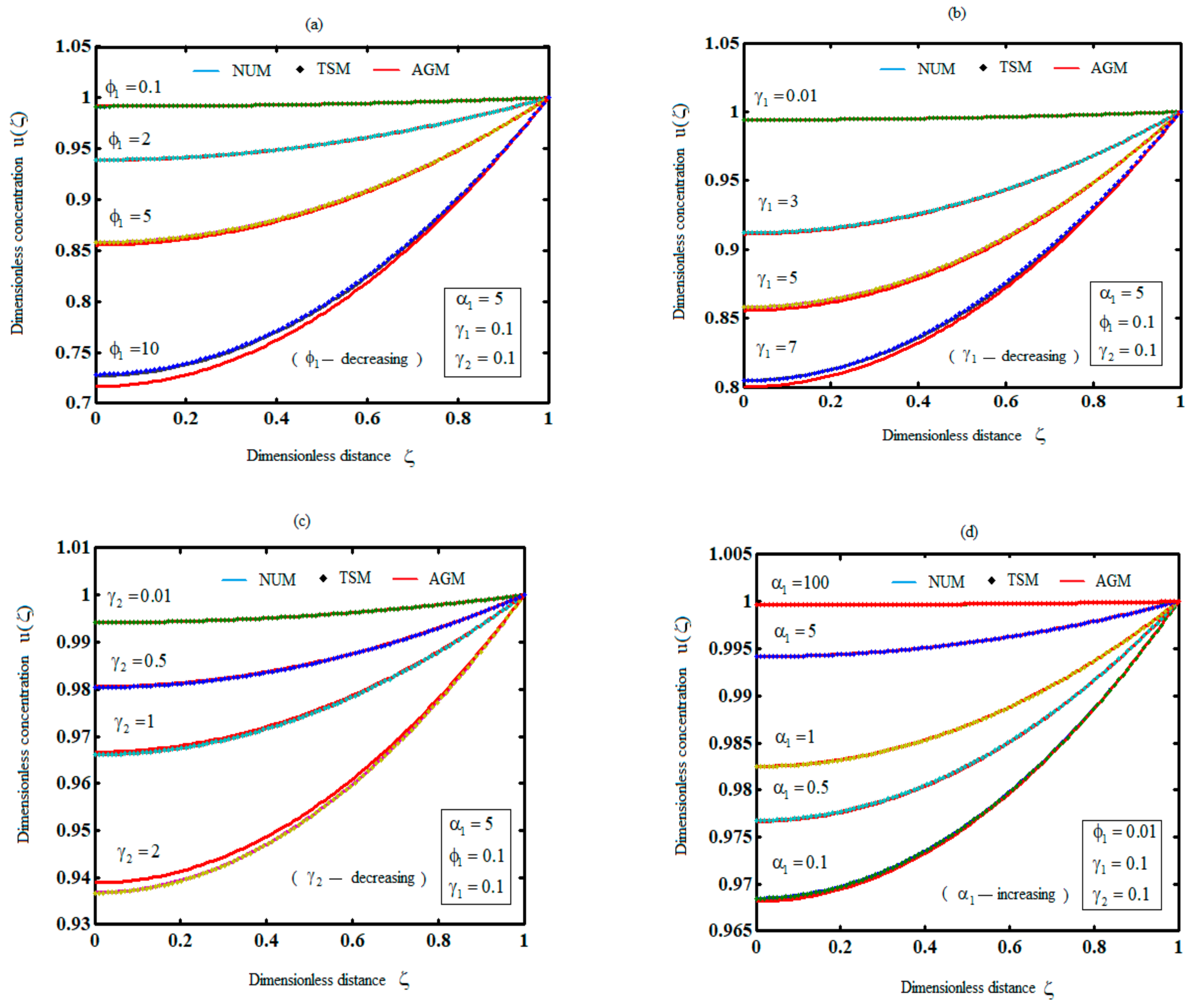 Electrochem 04 00029 g002