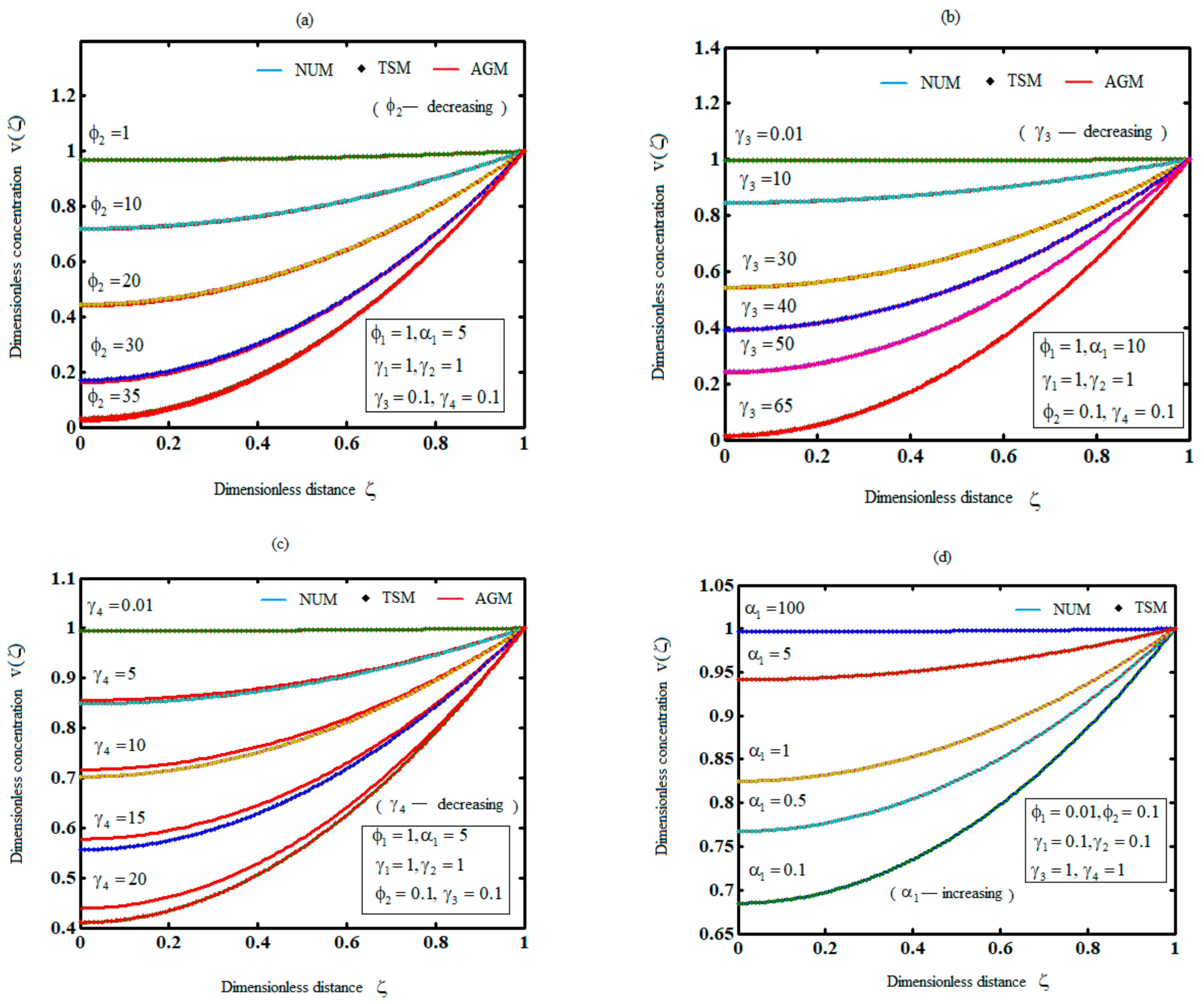 Electrochem 04 00029 g003a