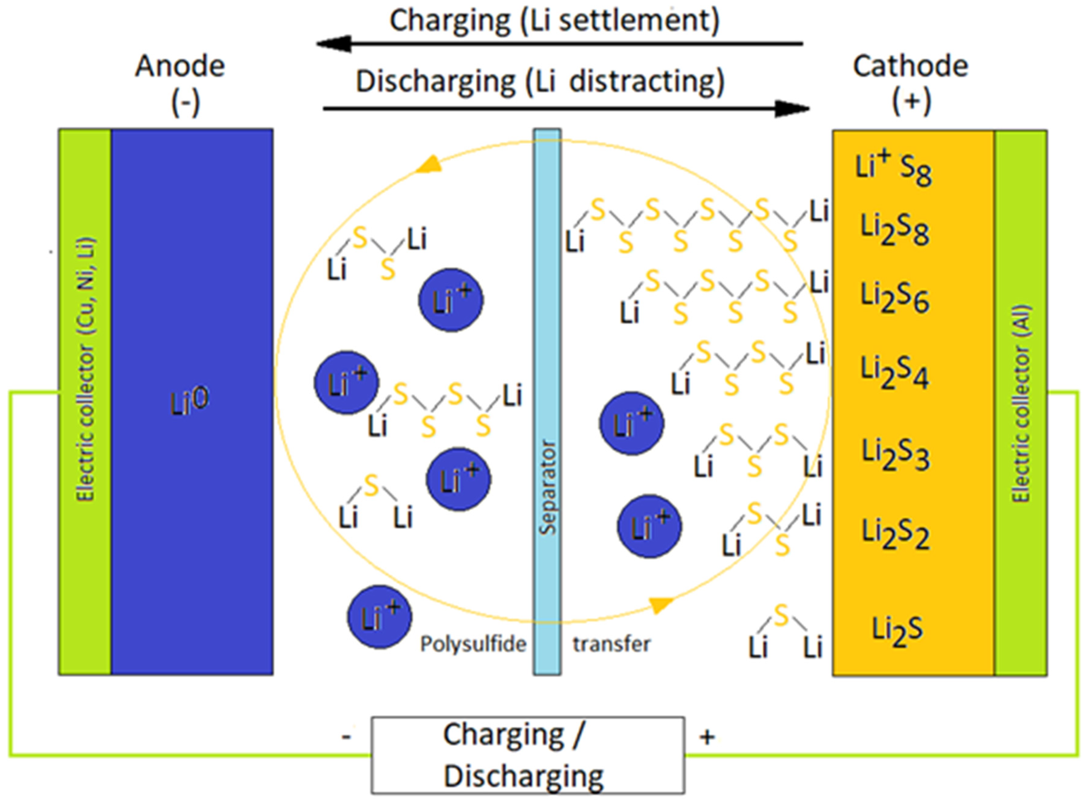 Electrochem 04 00032 g001