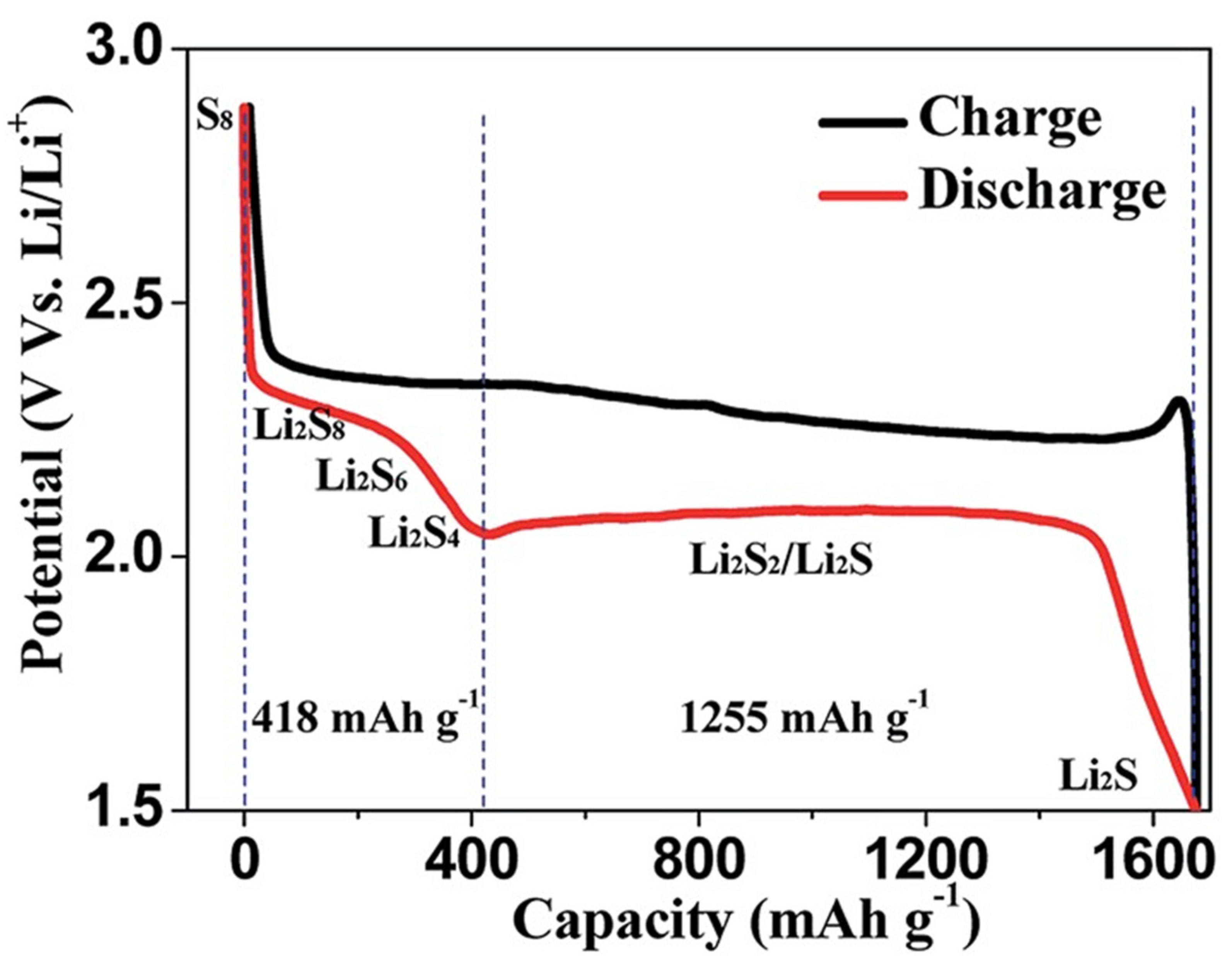 Electrochem 04 00032 g002