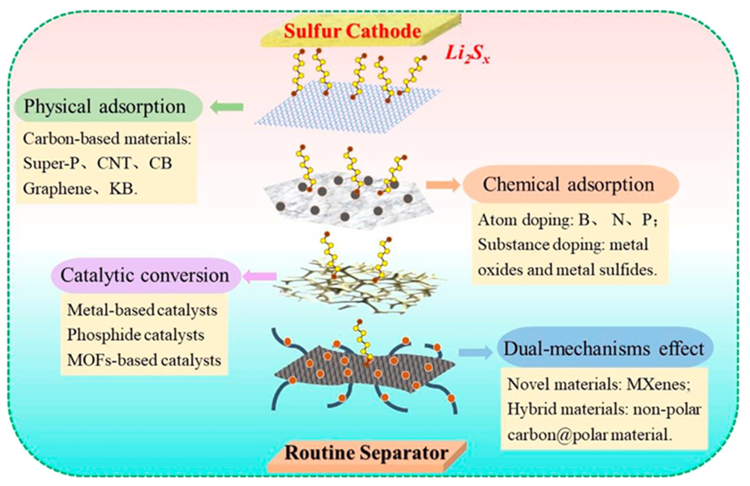 Electrochem 04 00032 g006
