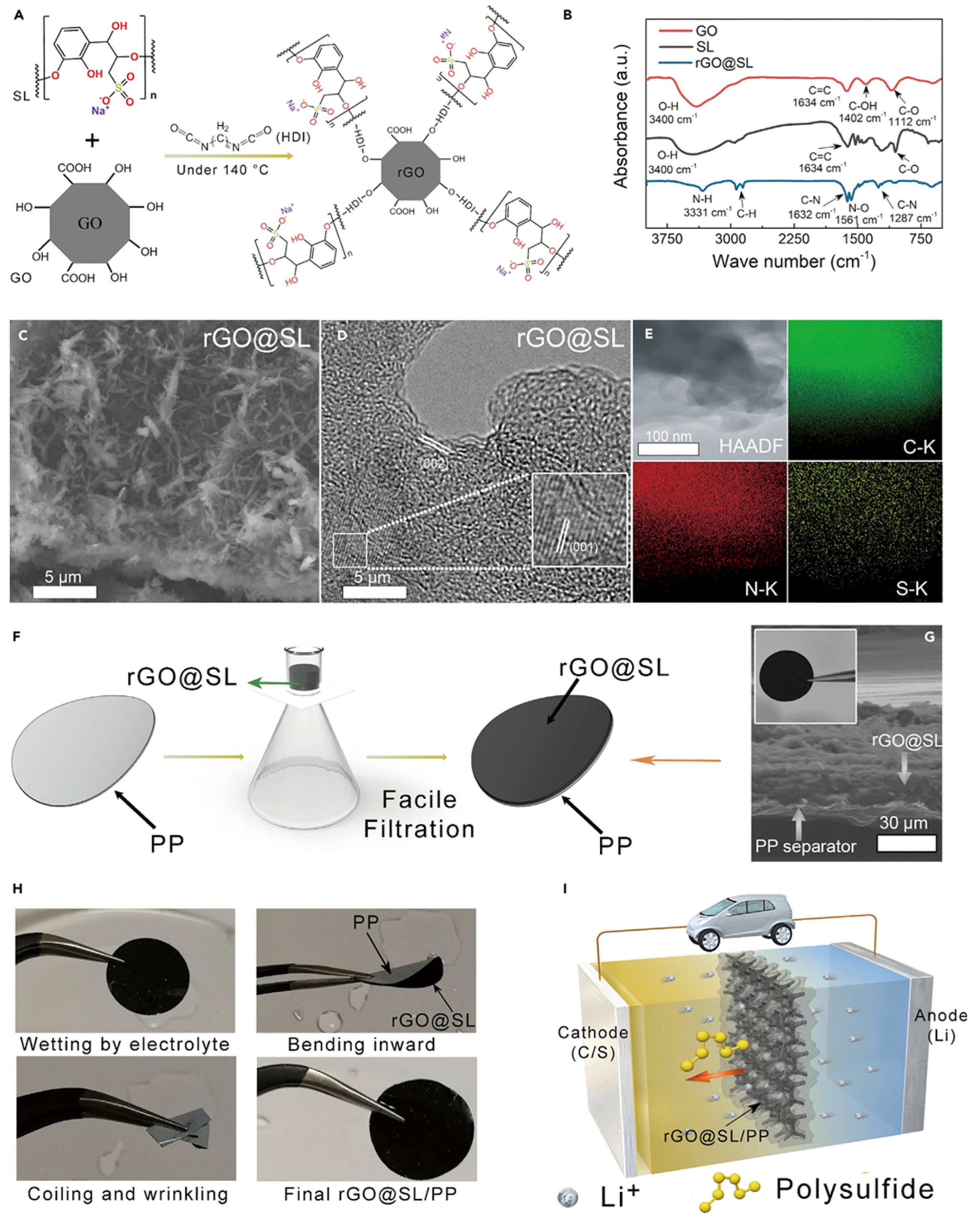 Electrochem 04 00032 g008