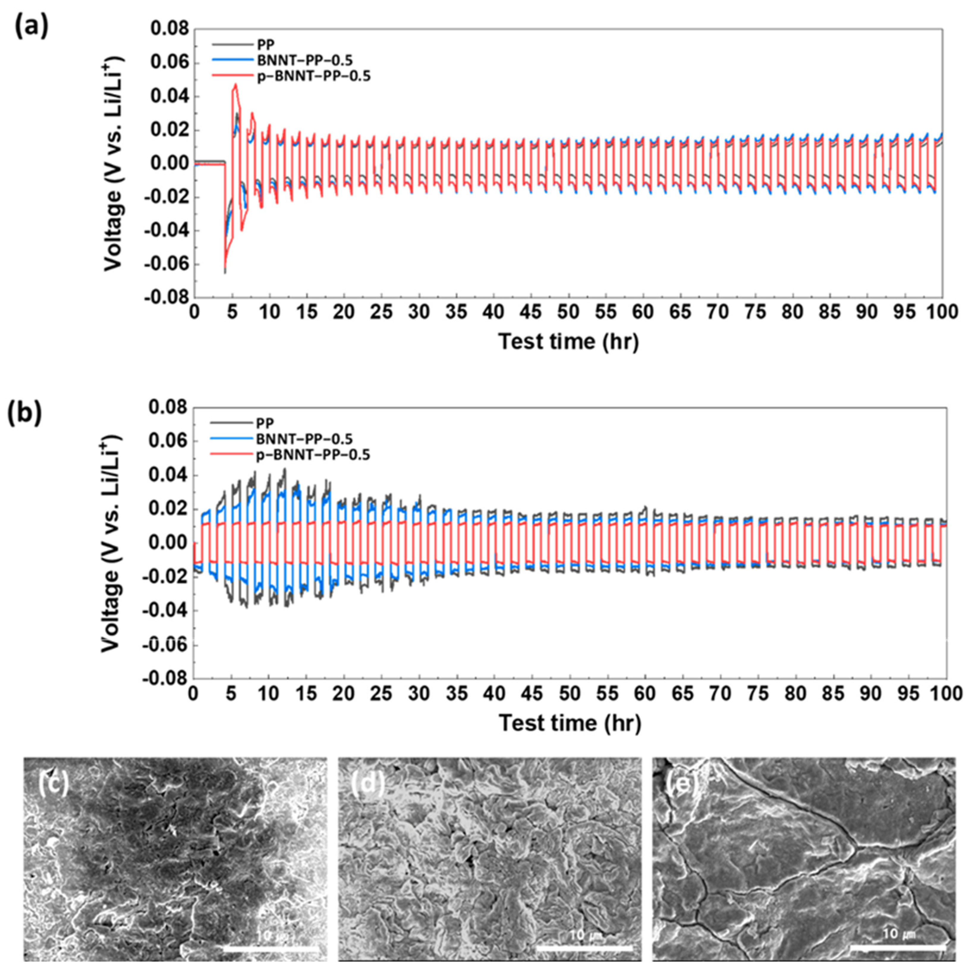 Electrochem 04 00032 g012