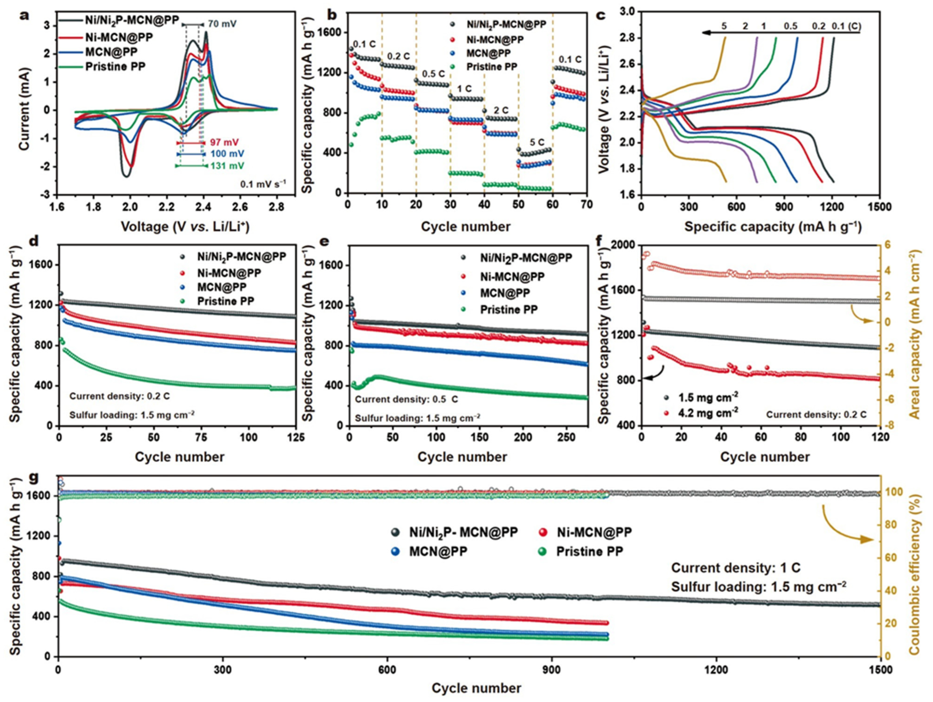 Electrochem 04 00032 g013
