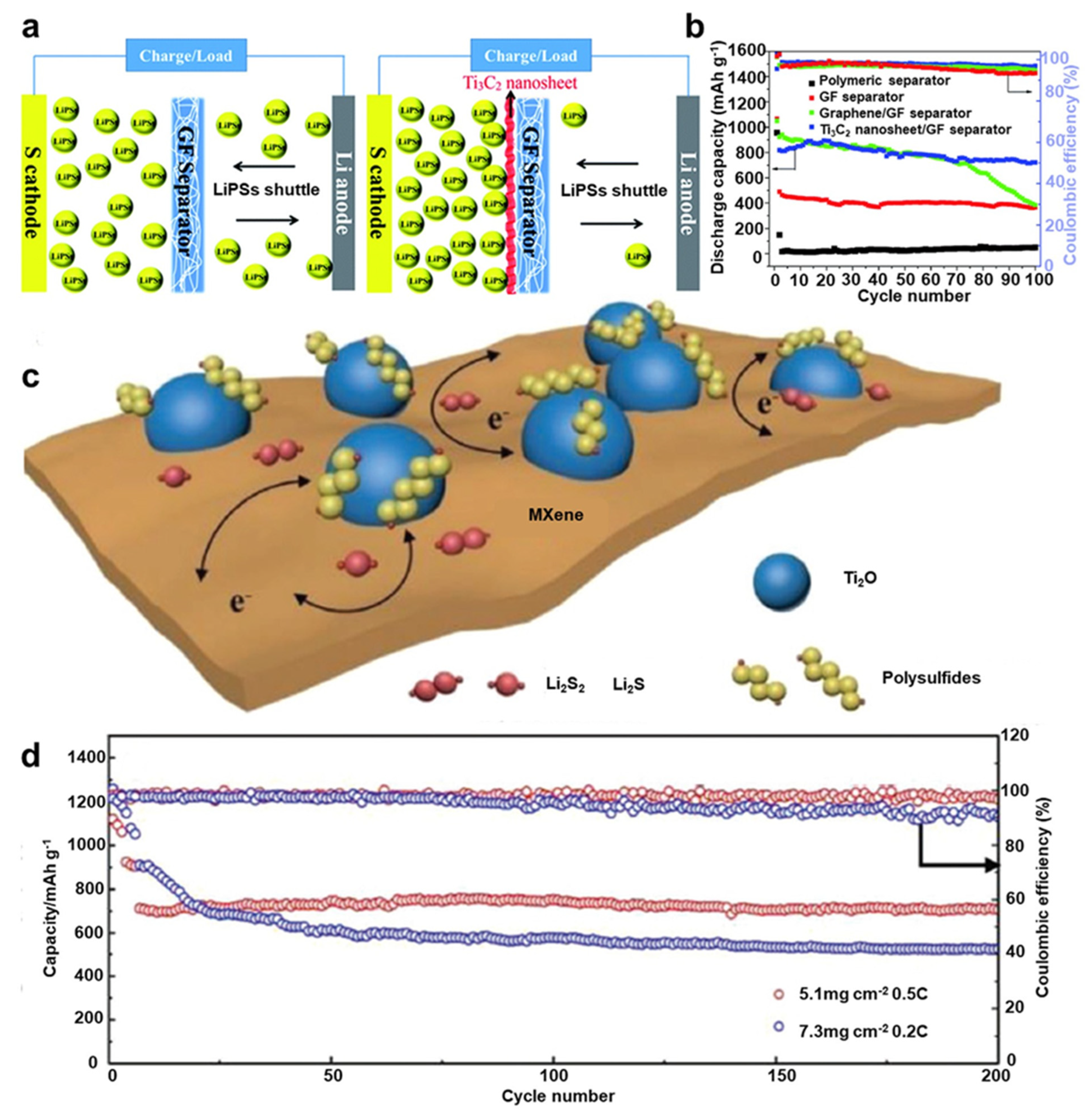 Electrochem 04 00032 g016
