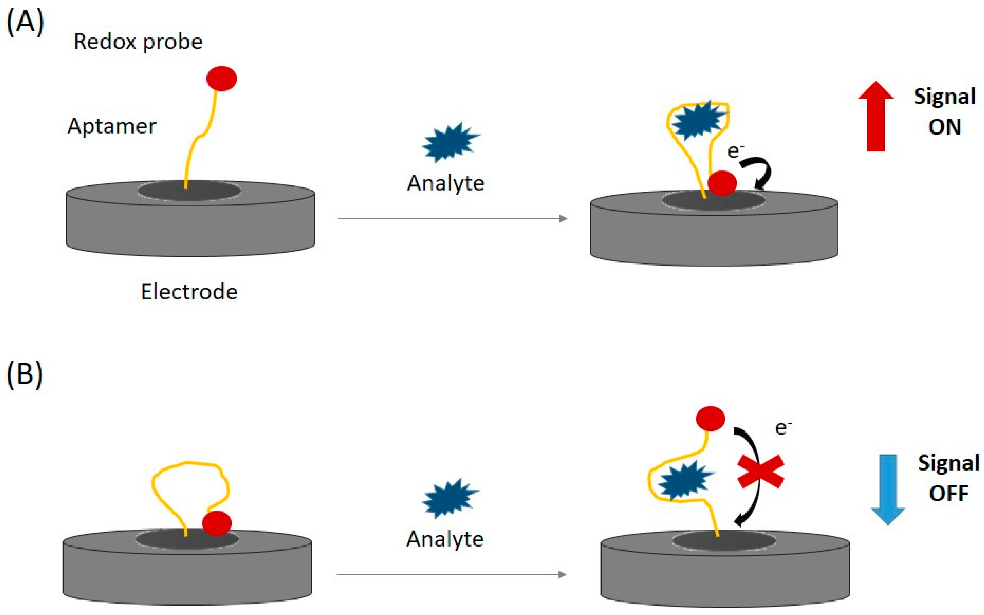 Electrochem 04 00035 g006